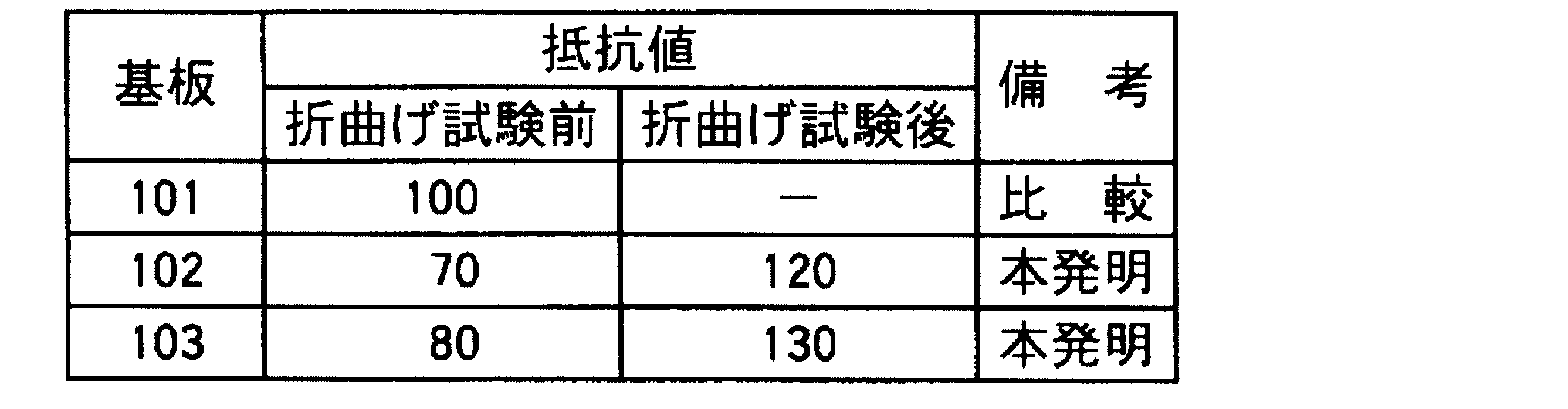 Figure JPOXMLDOC01-appb-T000002