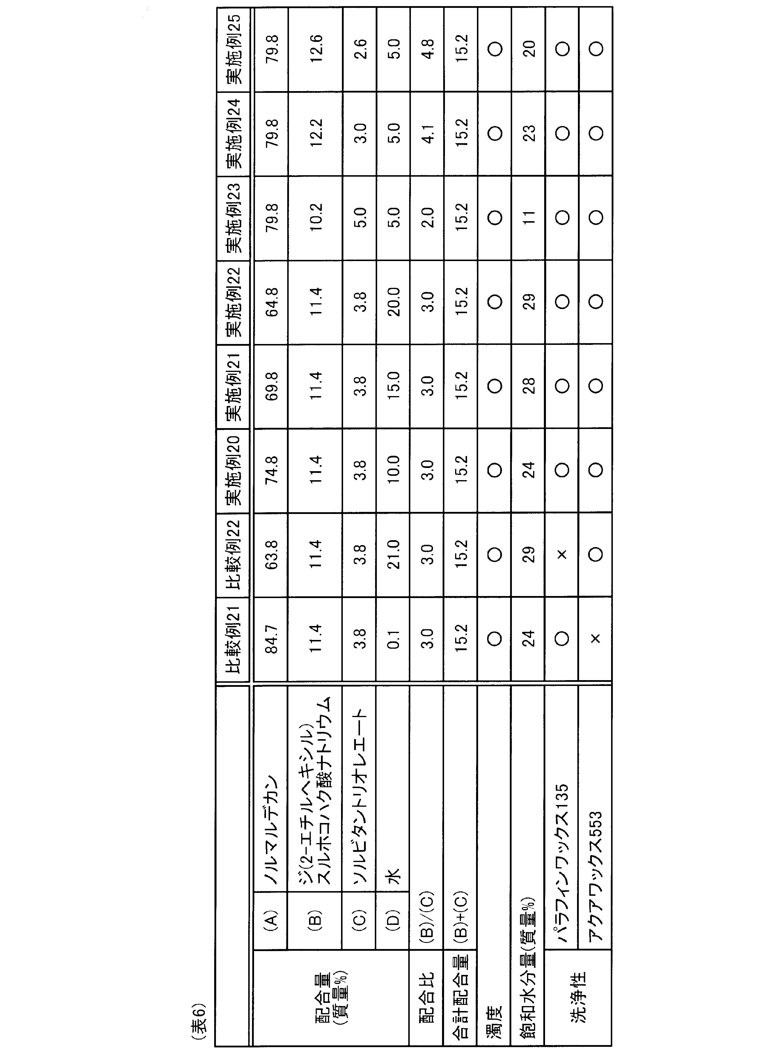 Figure JPOXMLDOC01-appb-T000006