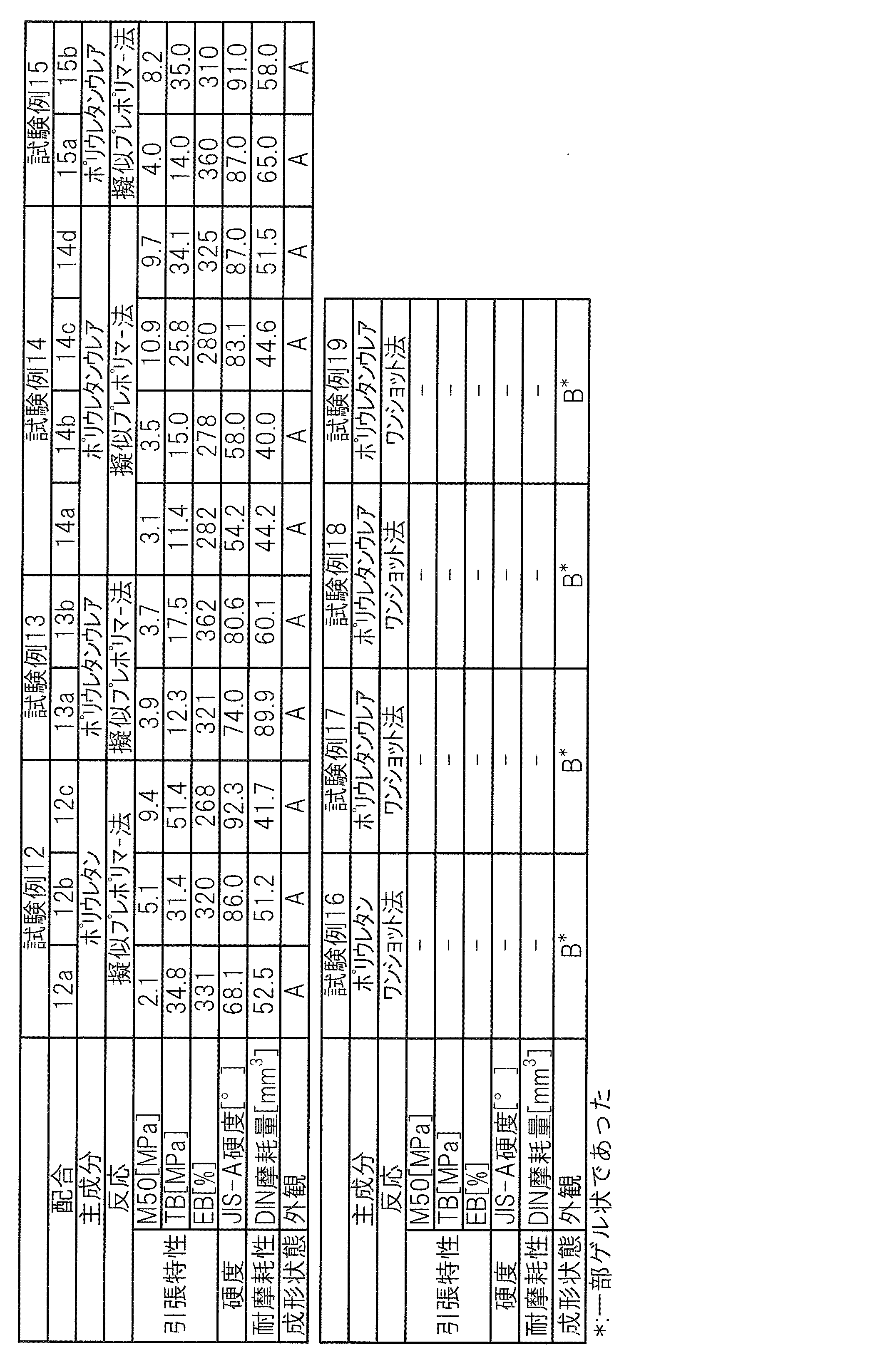 Figure JPOXMLDOC01-appb-T000007
