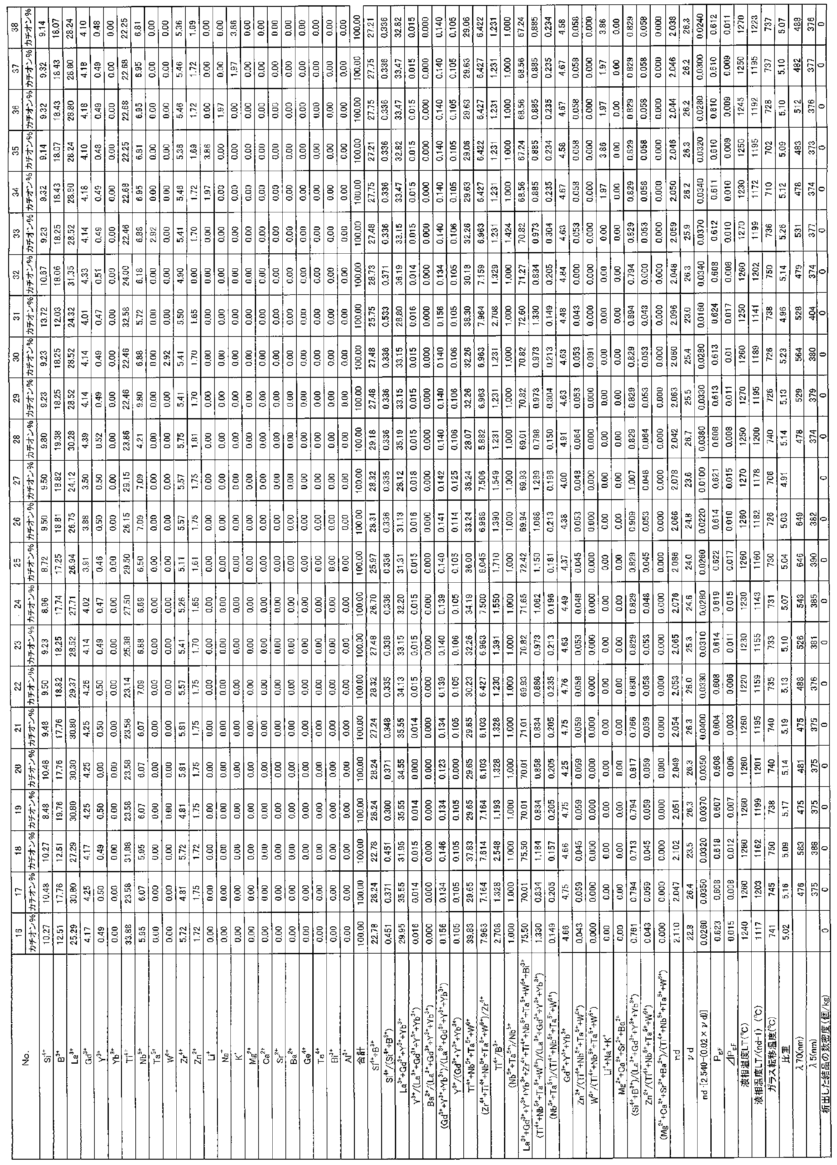 Figure JPOXMLDOC01-appb-T000002
