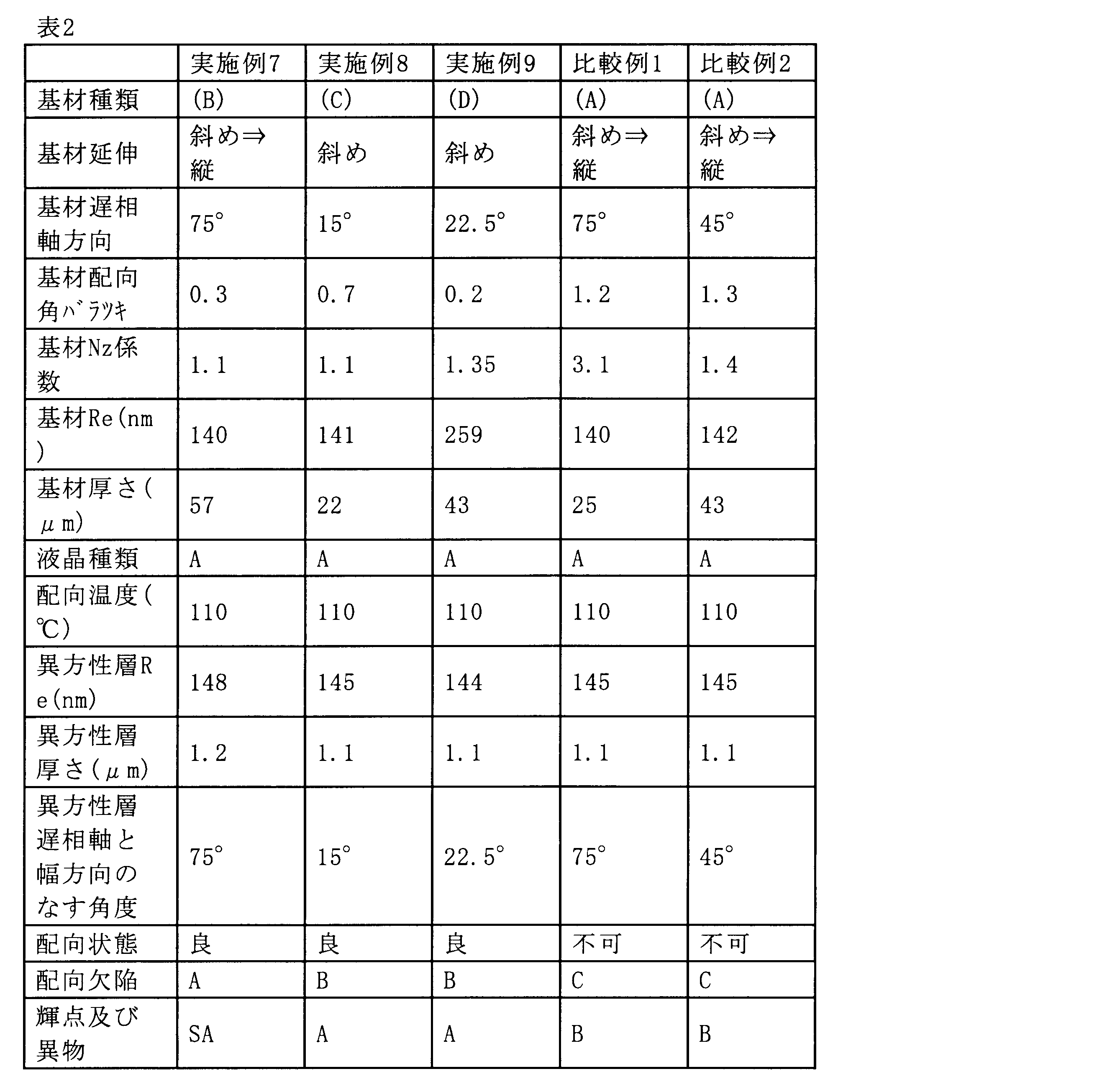 Figure JPOXMLDOC01-appb-T000030