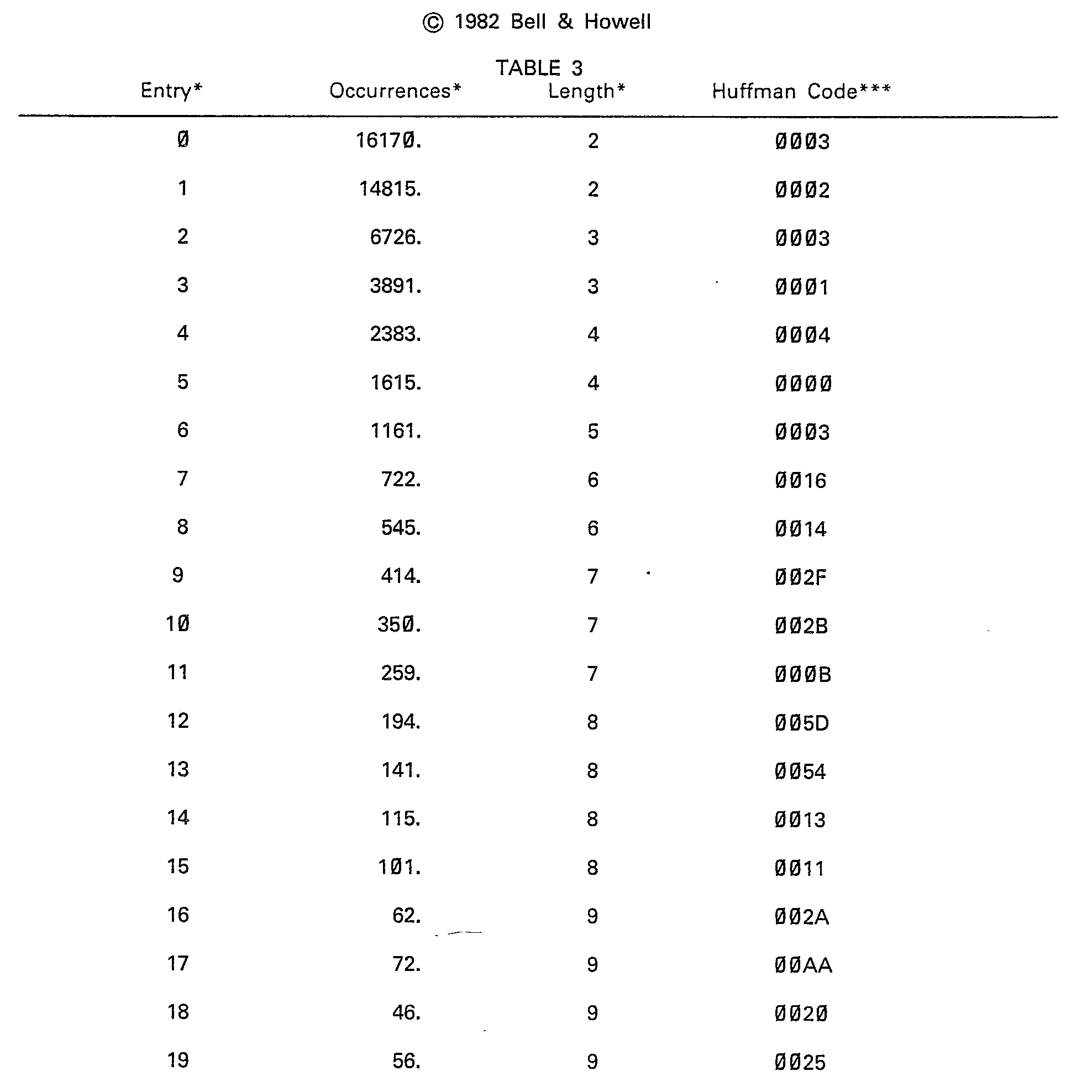 Figure imgb0028