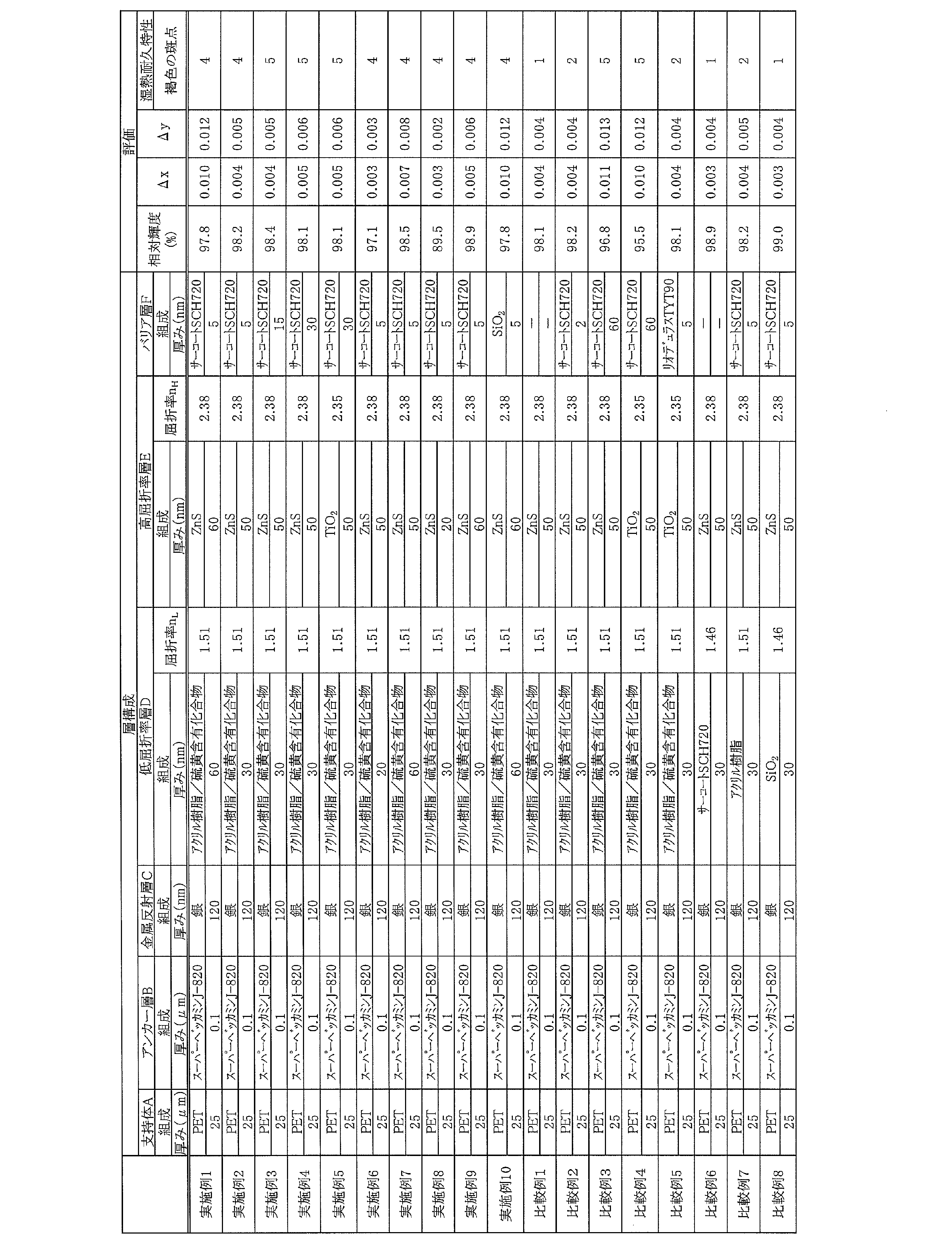 Figure JPOXMLDOC01-appb-T000005