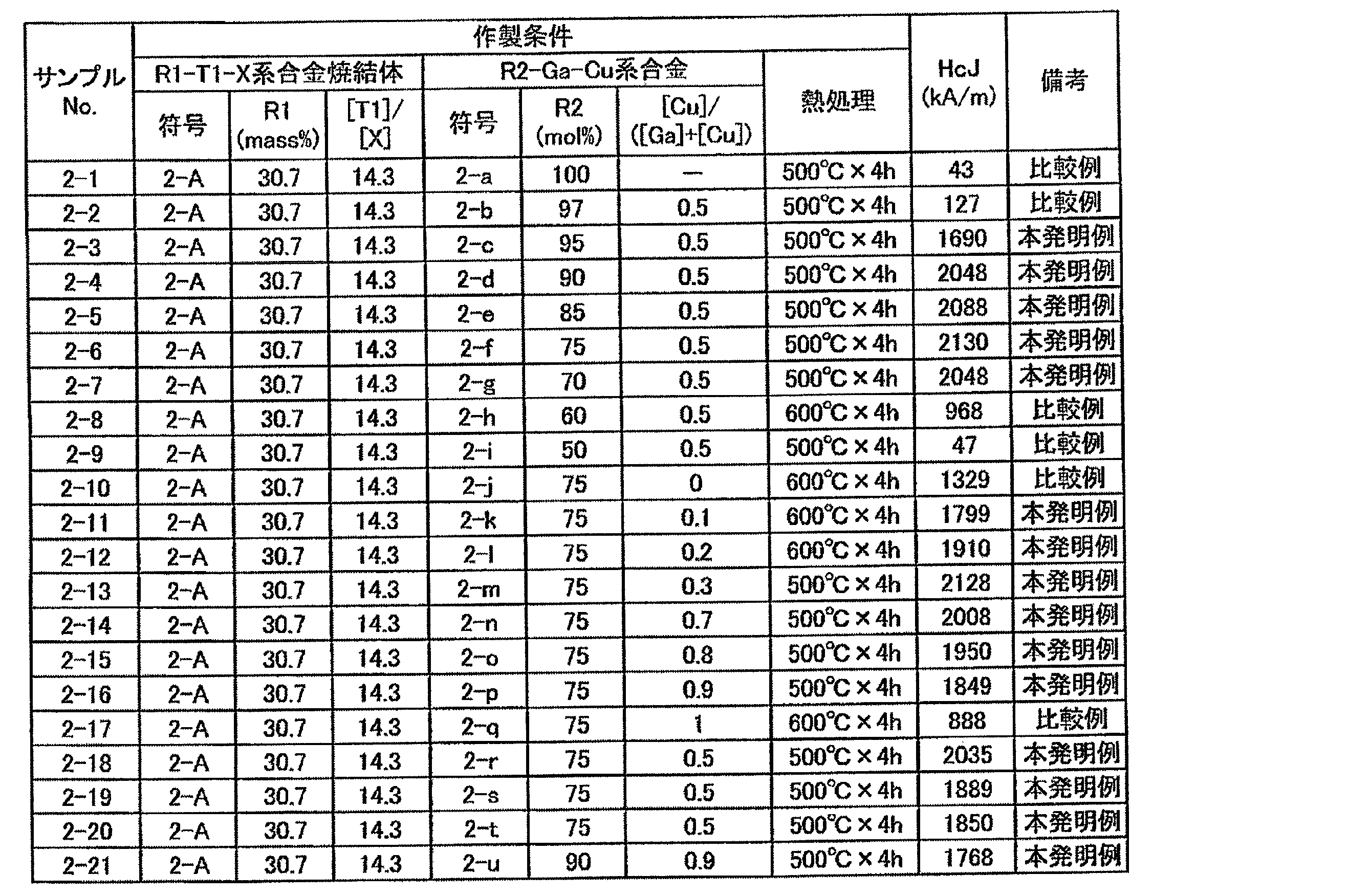 Figure JPOXMLDOC01-appb-T000006