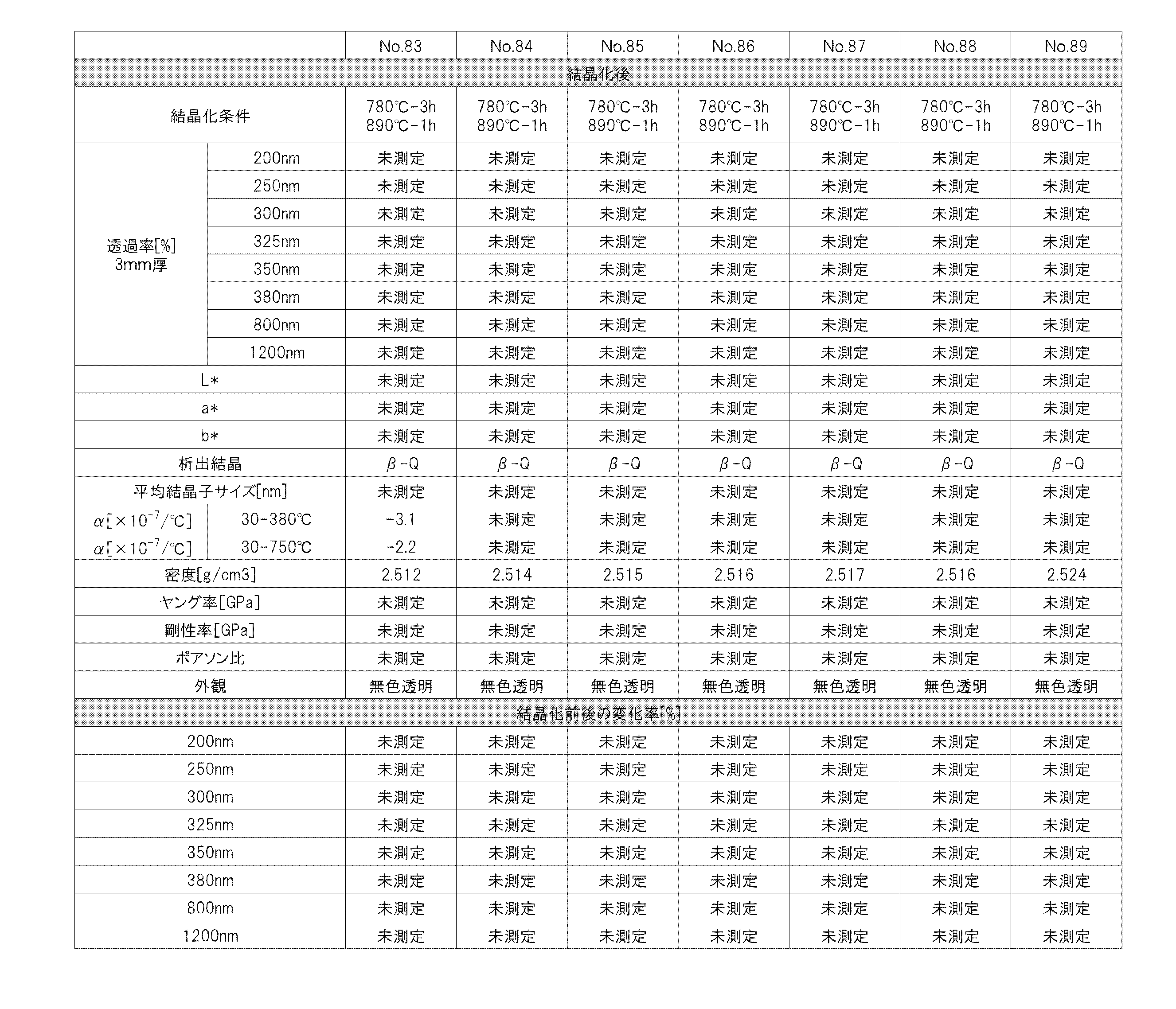 Figure JPOXMLDOC01-appb-T000026