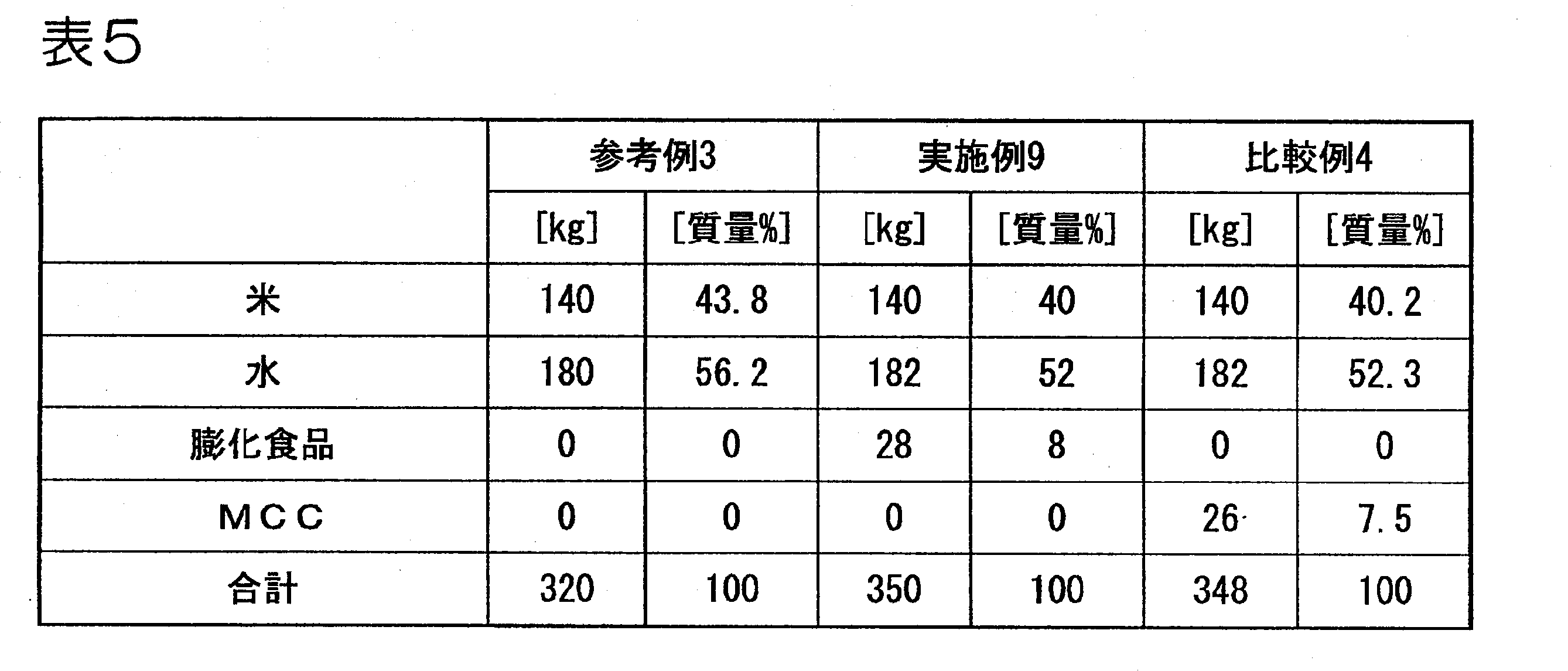 Figure JPOXMLDOC01-appb-T000005