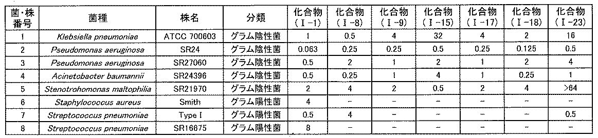 Figure JPOXMLDOC01-appb-T000109