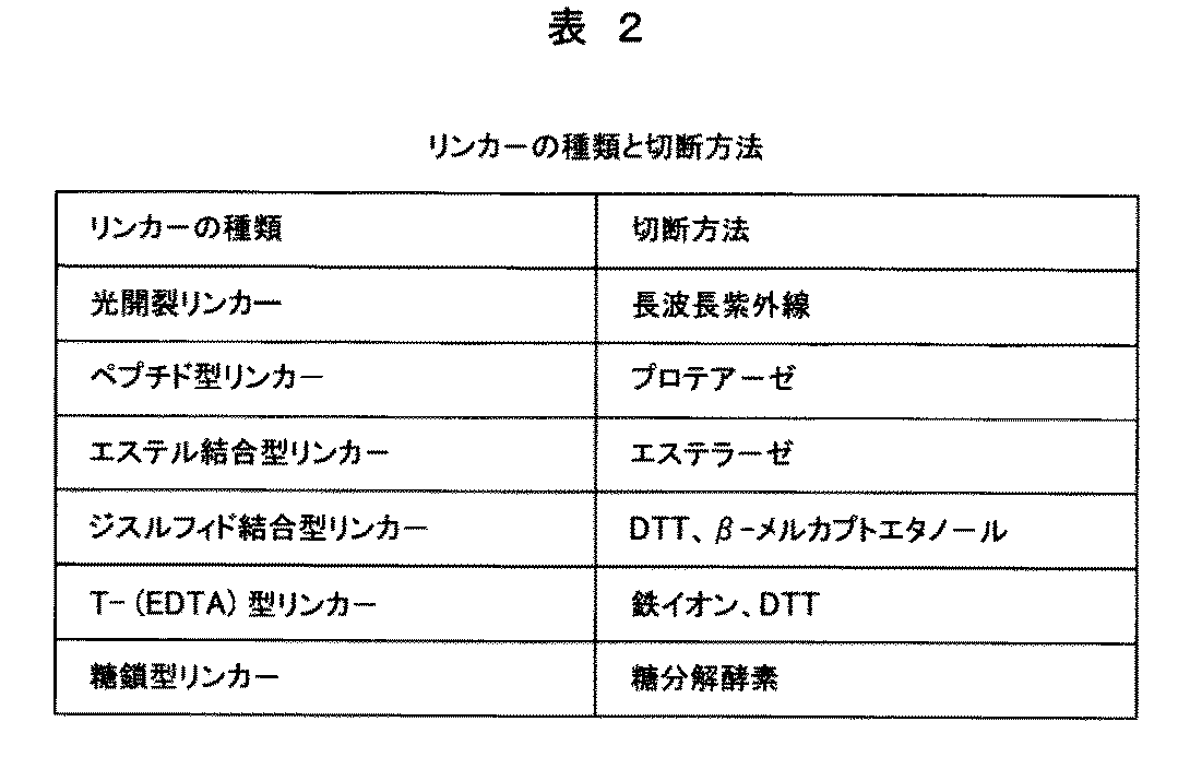 Figure JPOXMLDOC01-appb-T000002