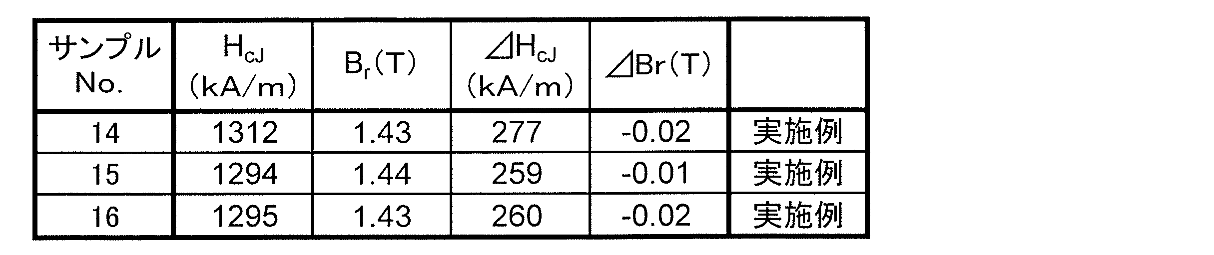 Figure JPOXMLDOC01-appb-T000007