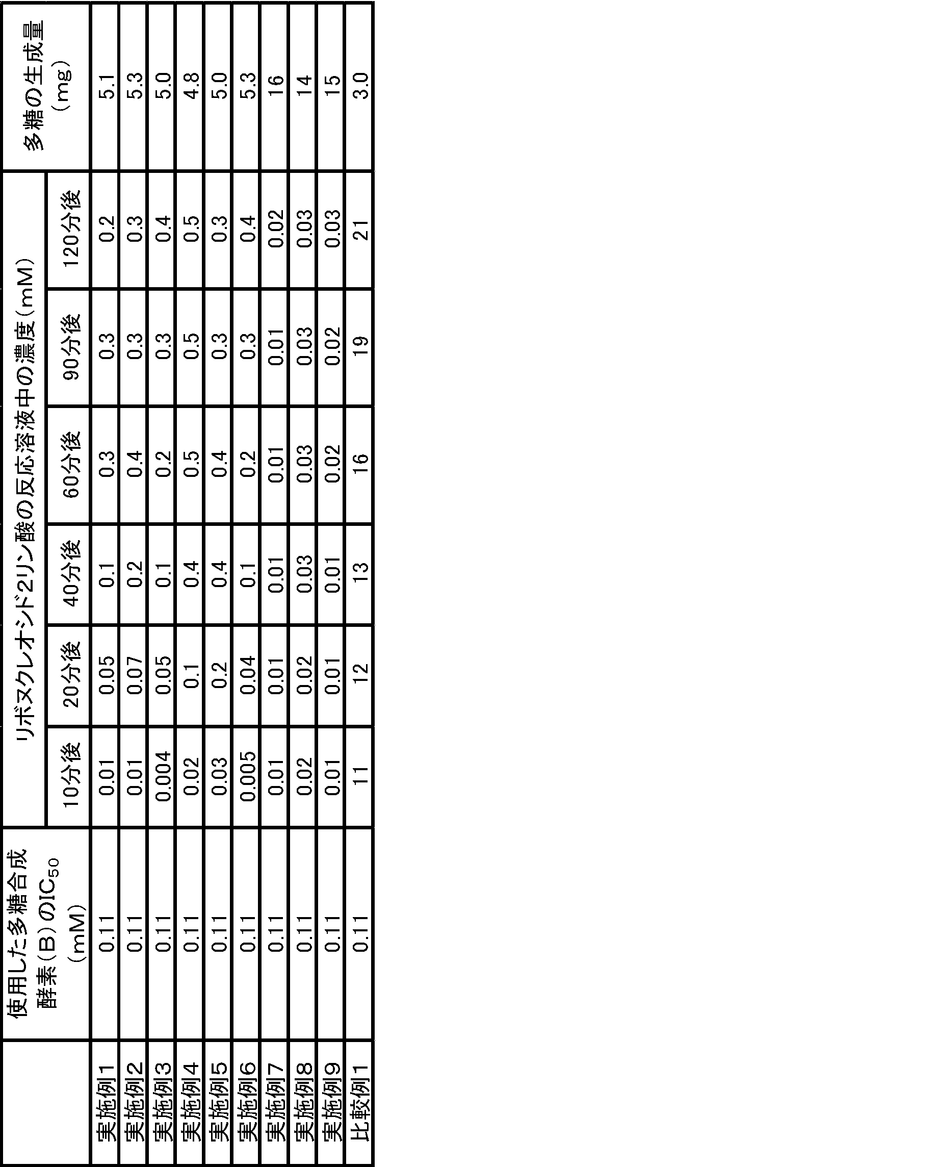 Figure JPOXMLDOC01-appb-T000016