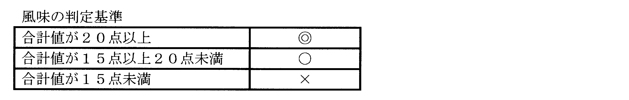 Figure JPOXMLDOC01-appb-T000003