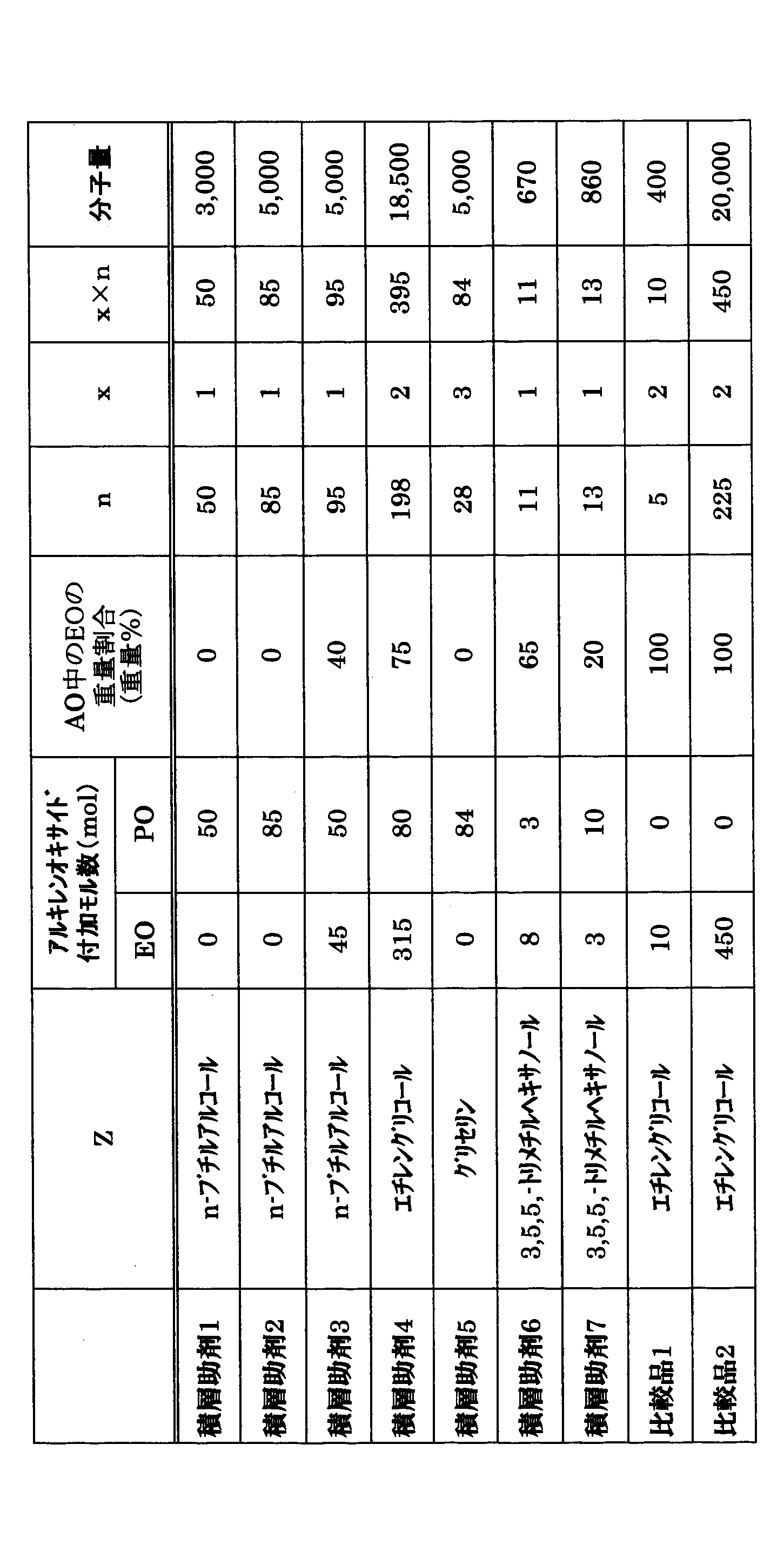 Figure JPOXMLDOC01-appb-T000001
