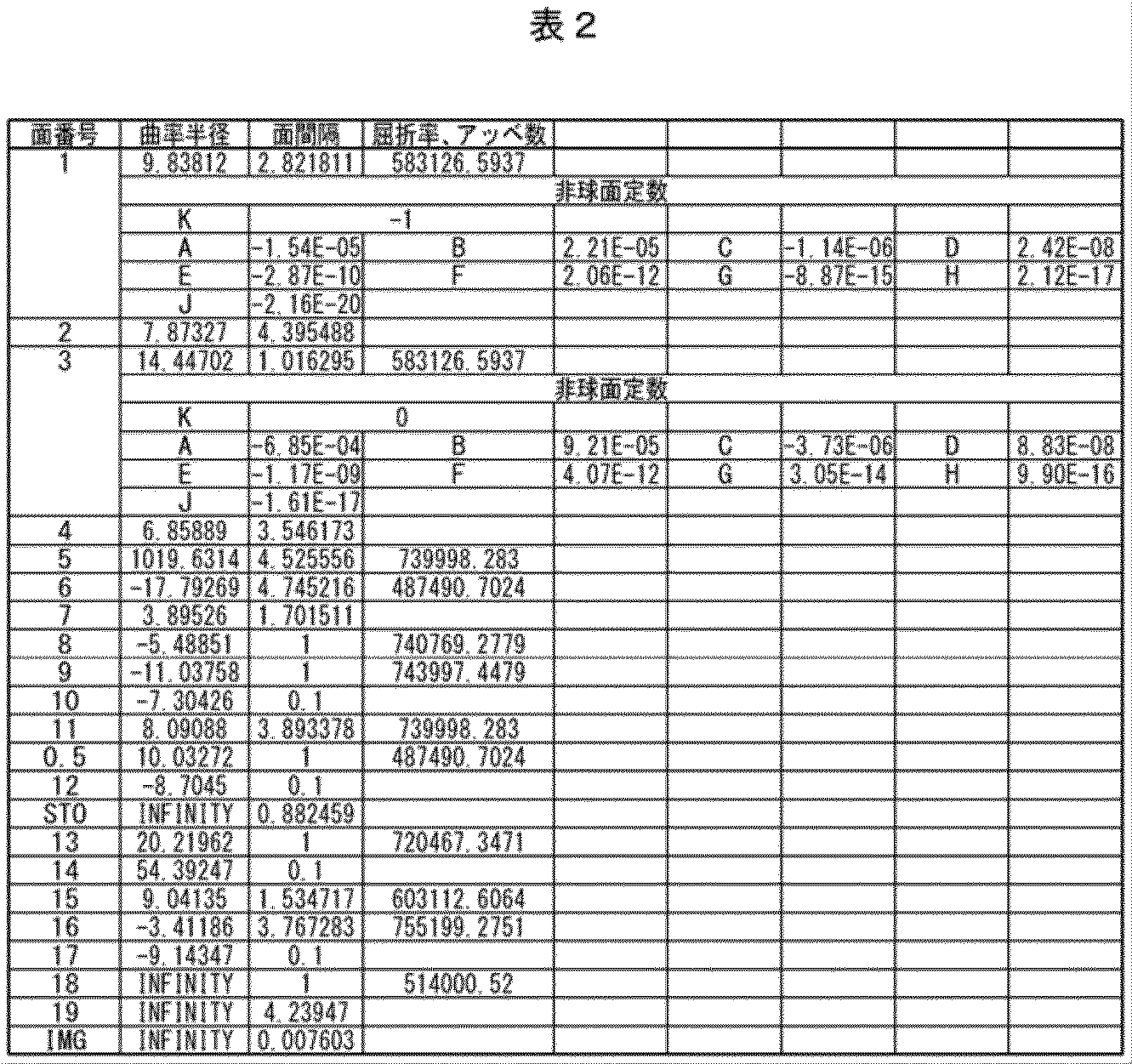 Figure JPOXMLDOC01-appb-T000002