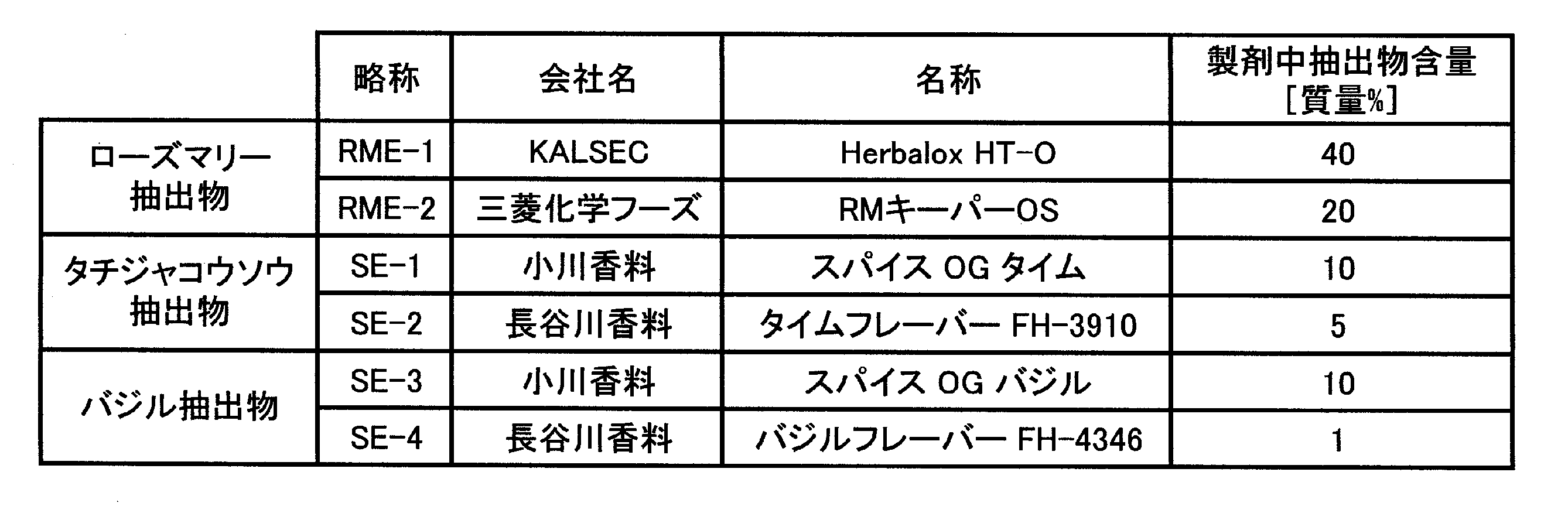 Figure JPOXMLDOC01-appb-T000002