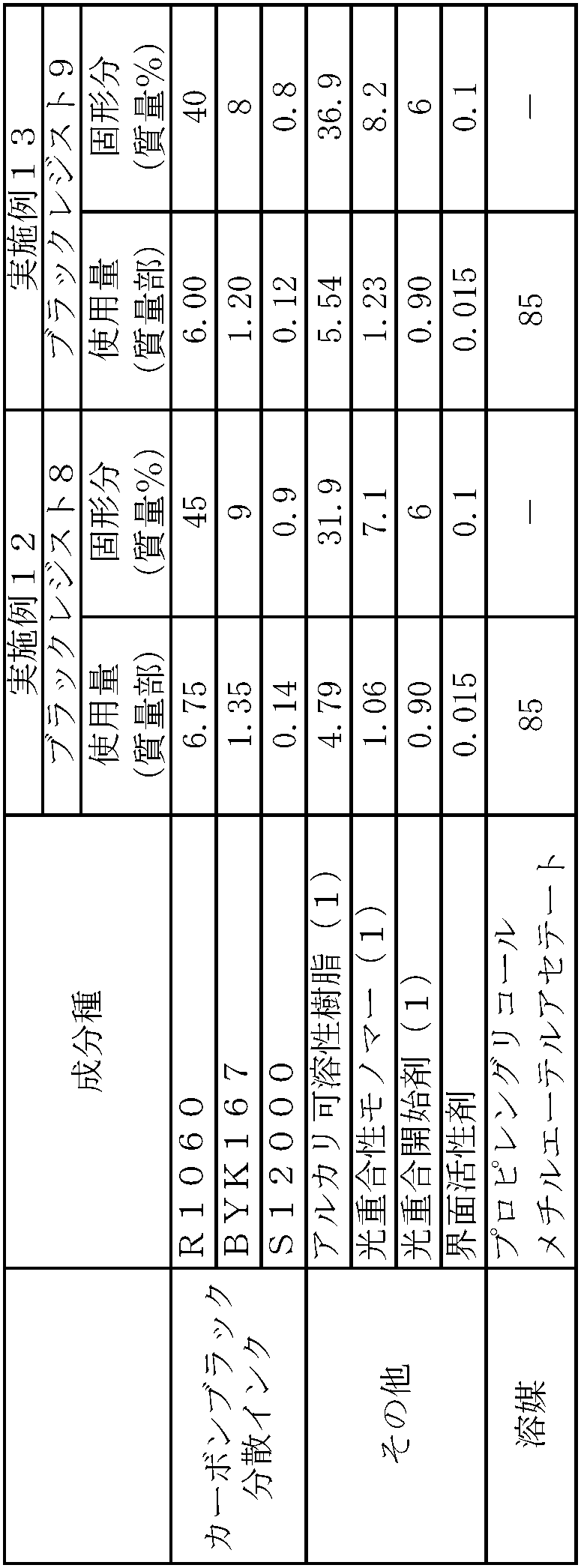 Figure JPOXMLDOC01-appb-T000099