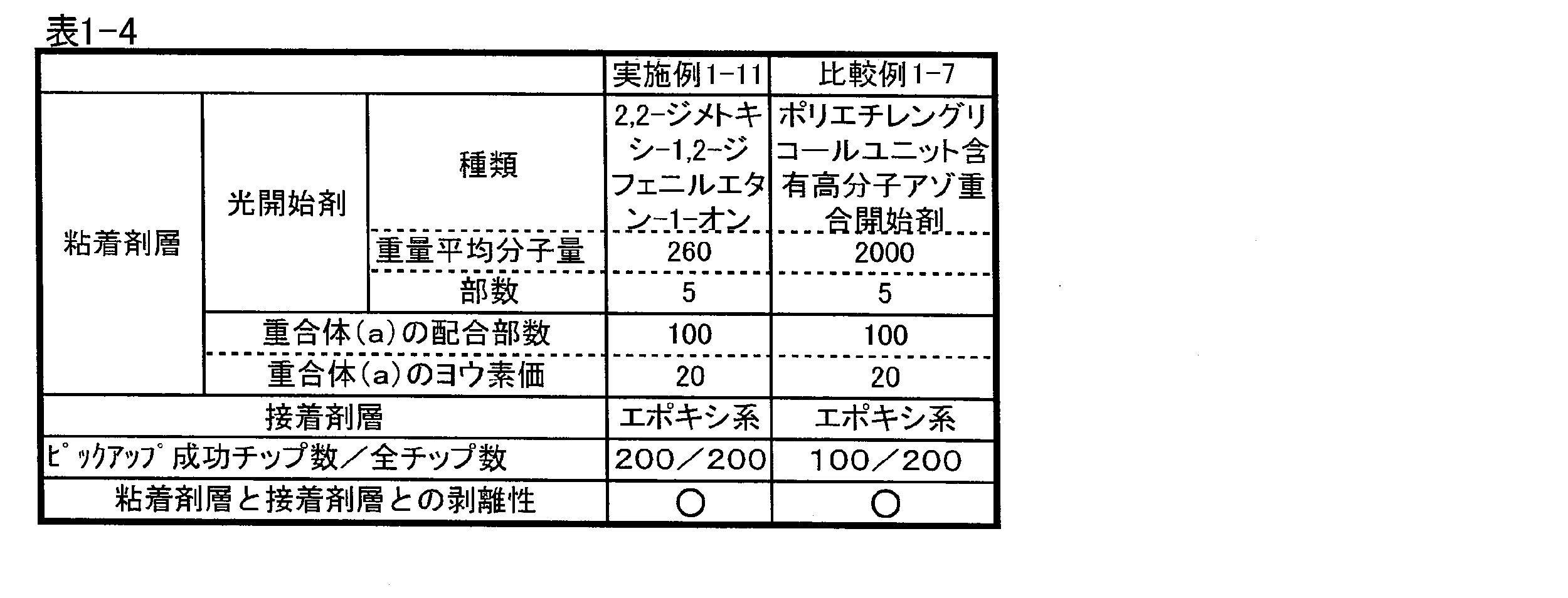 Figure JPOXMLDOC01-appb-T000009