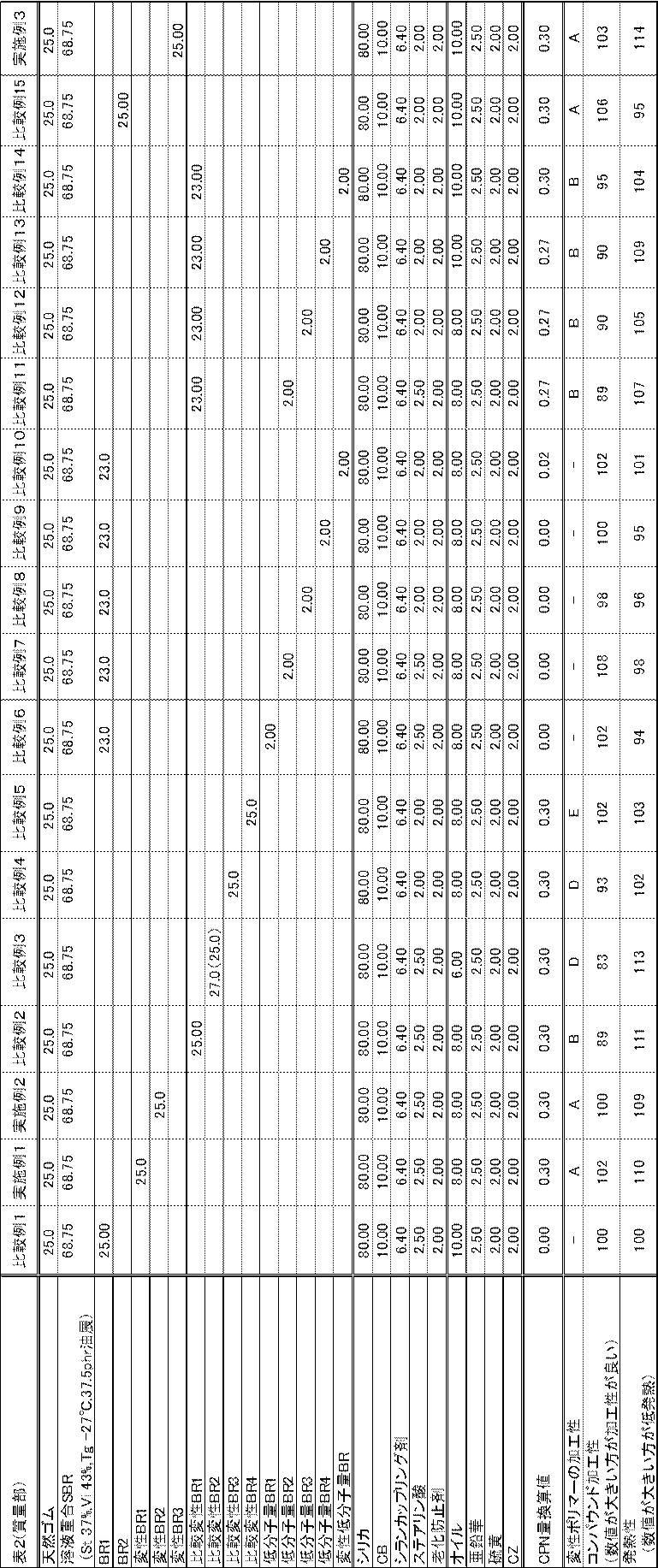 Figure JPOXMLDOC01-appb-T000007