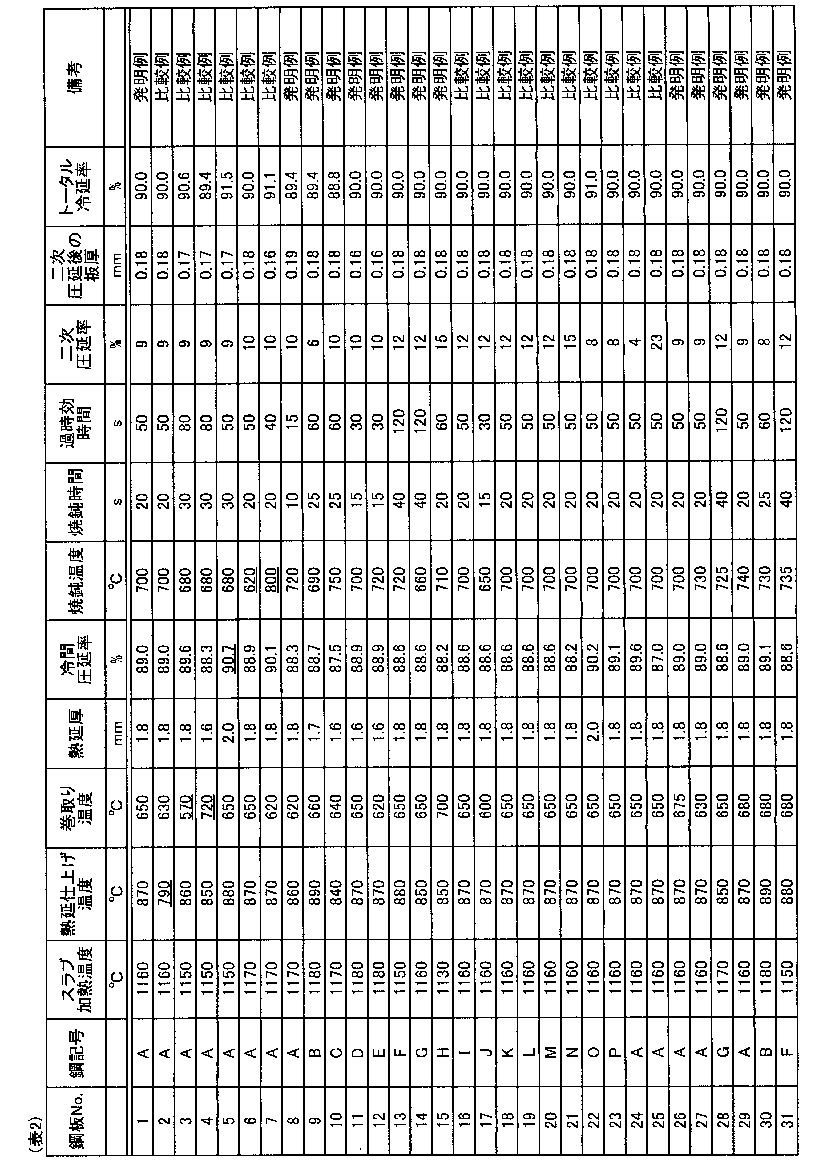 Figure JPOXMLDOC01-appb-T000002