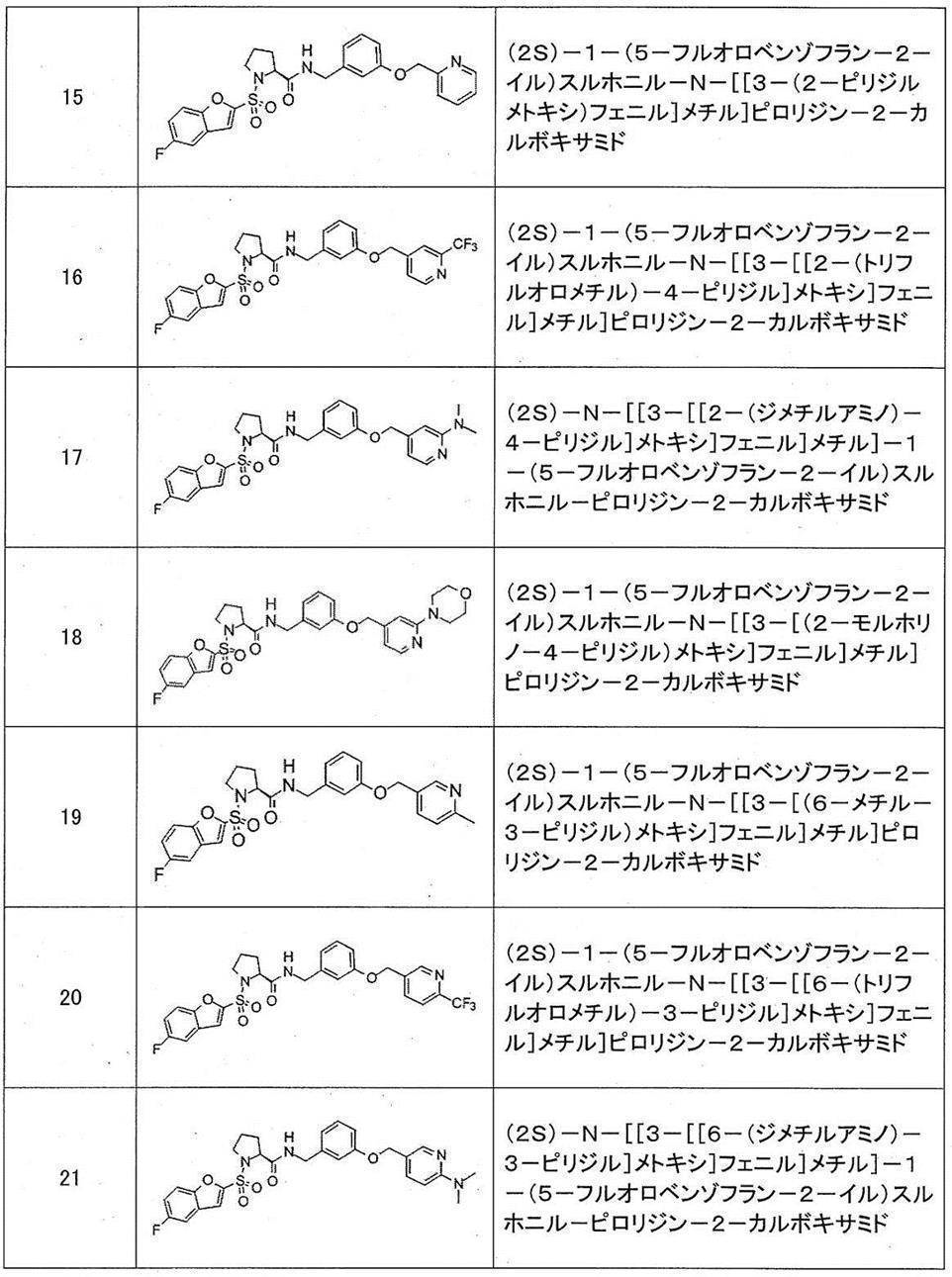 Figure JPOXMLDOC01-appb-T000341