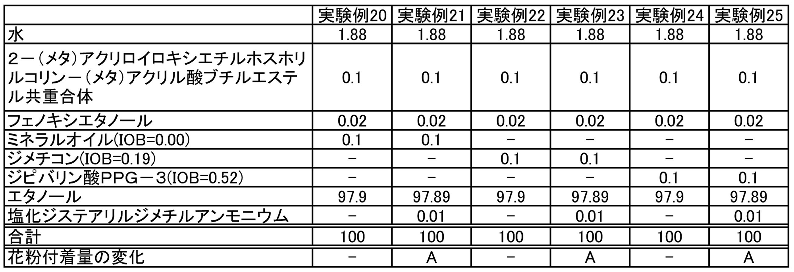 Figure JPOXMLDOC01-appb-T000007