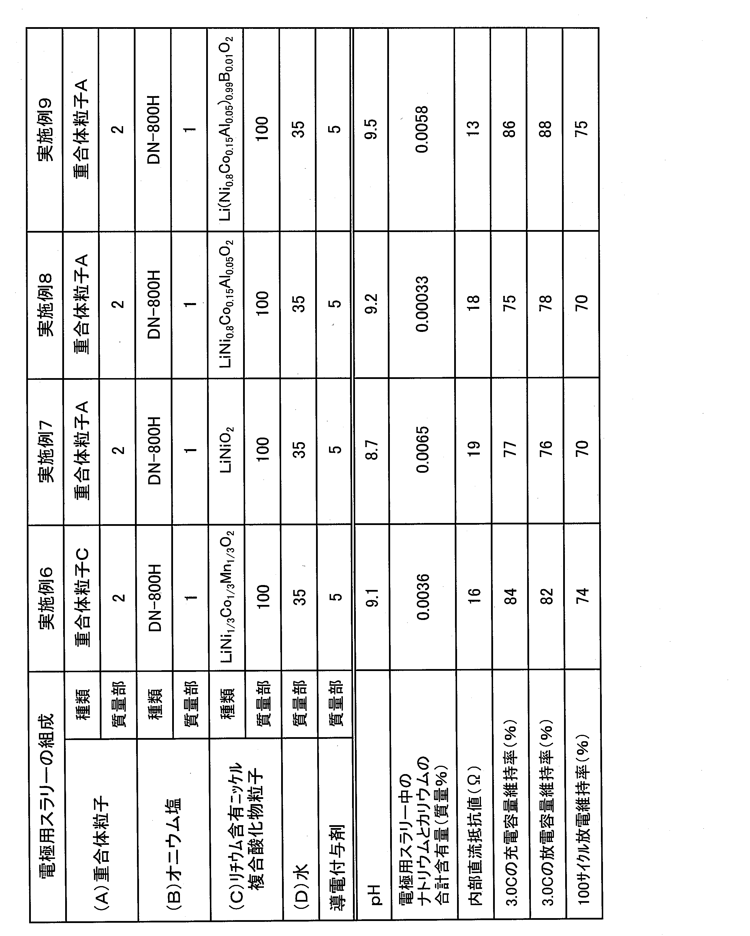 Figure JPOXMLDOC01-appb-T000002