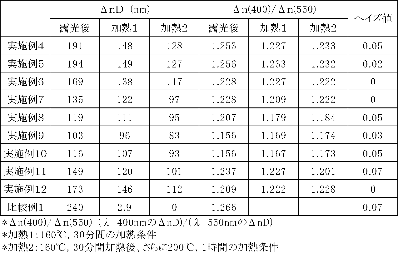 Figure JPOXMLDOC01-appb-T000058