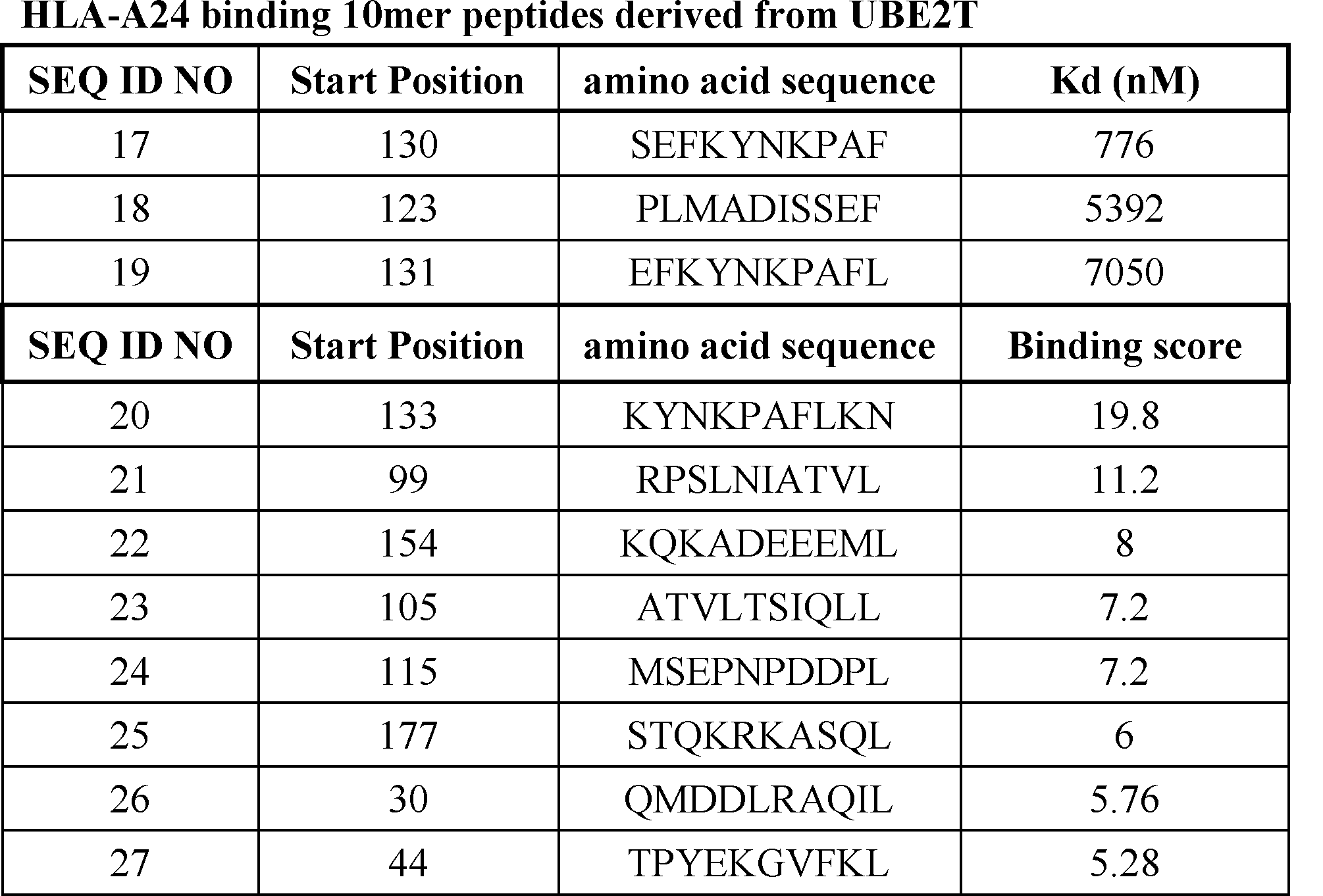 Figure JPOXMLDOC01-appb-T000003