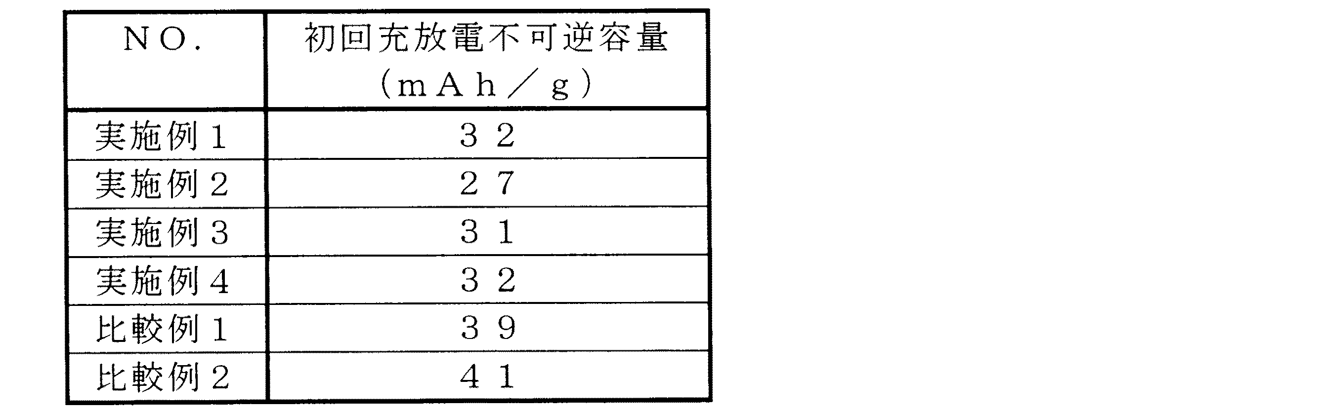 Figure 2012146676
