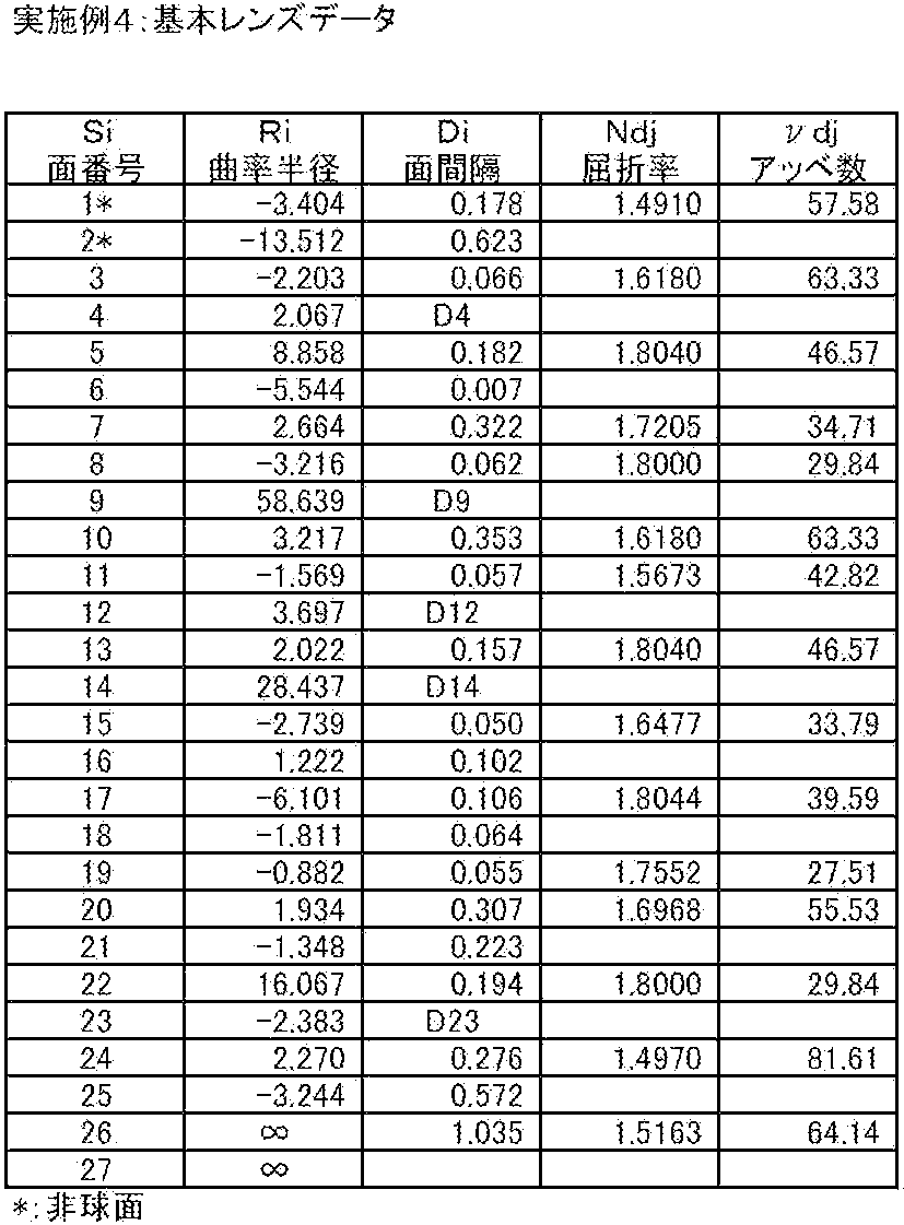 Figure JPOXMLDOC01-appb-T000010