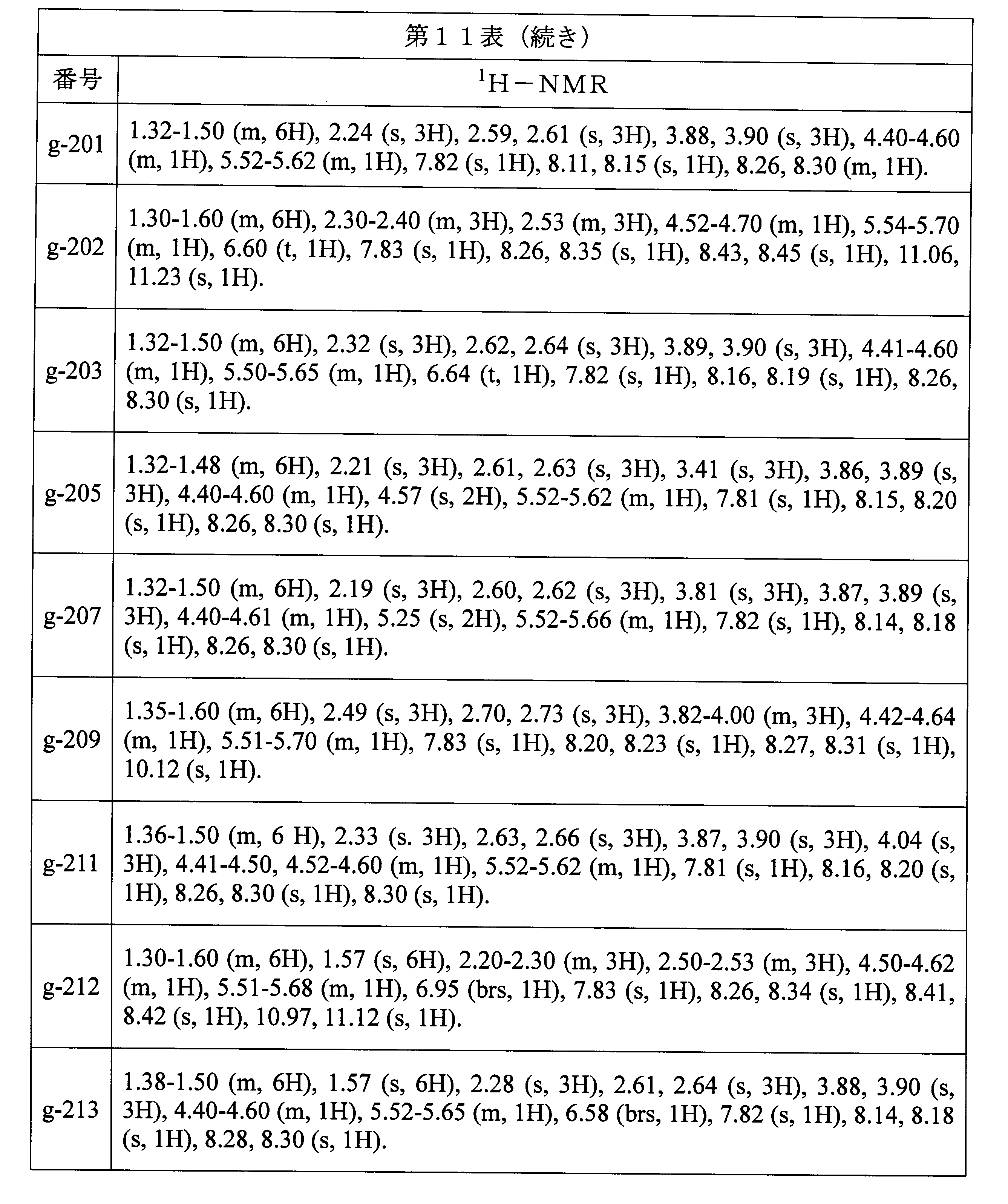 Figure JPOXMLDOC01-appb-T000120