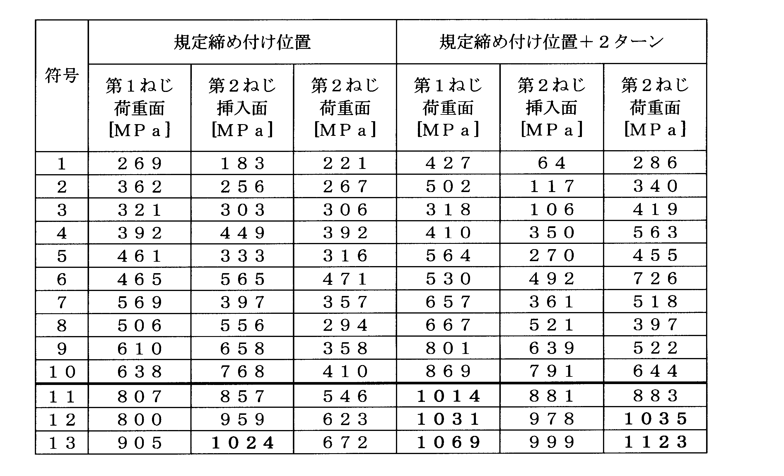 Figure JPOXMLDOC01-appb-T000006