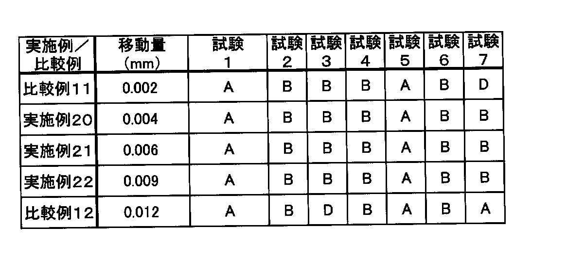 Figure JPOXMLDOC01-appb-T000007