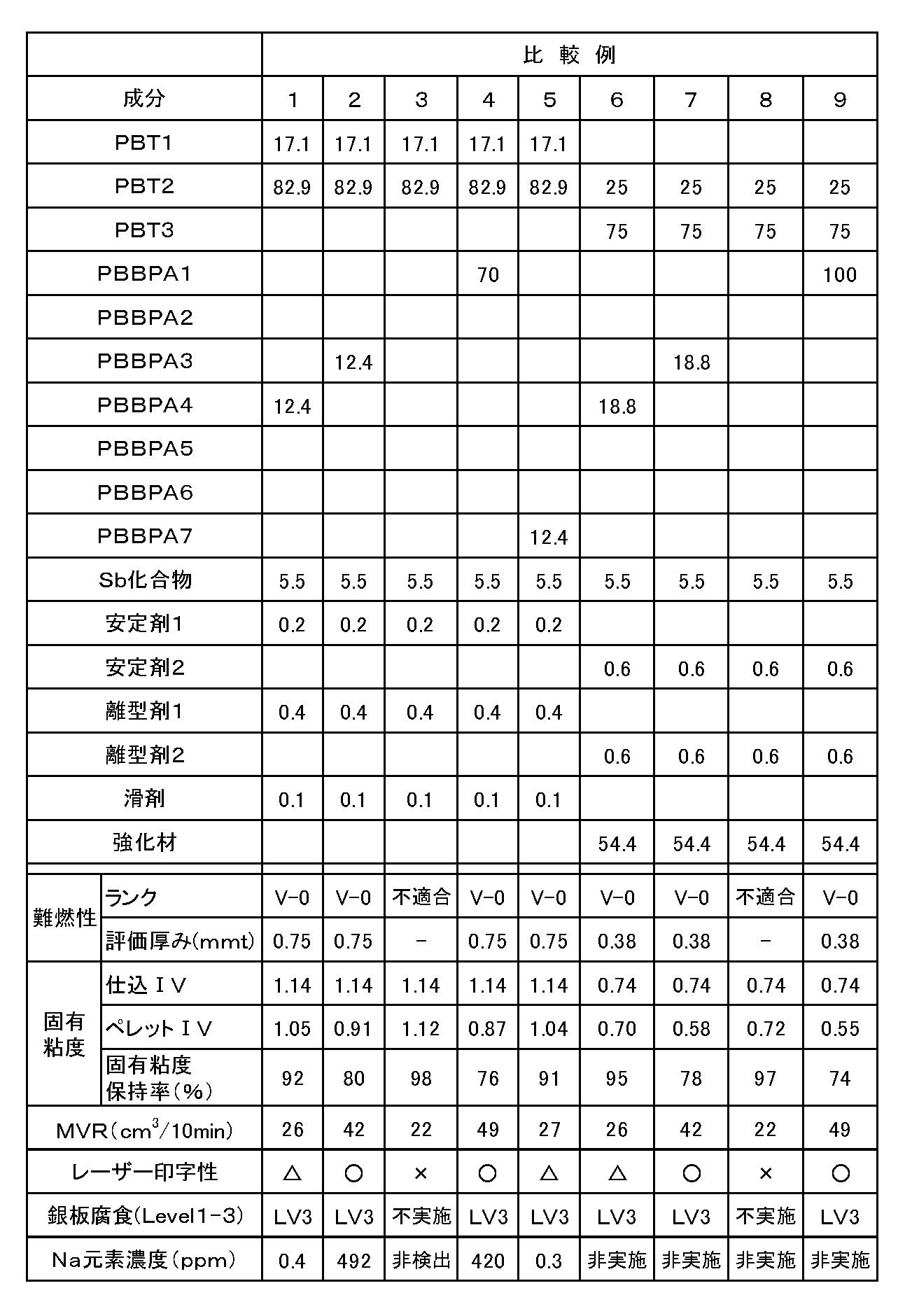 Figure JPOXMLDOC01-appb-T000003