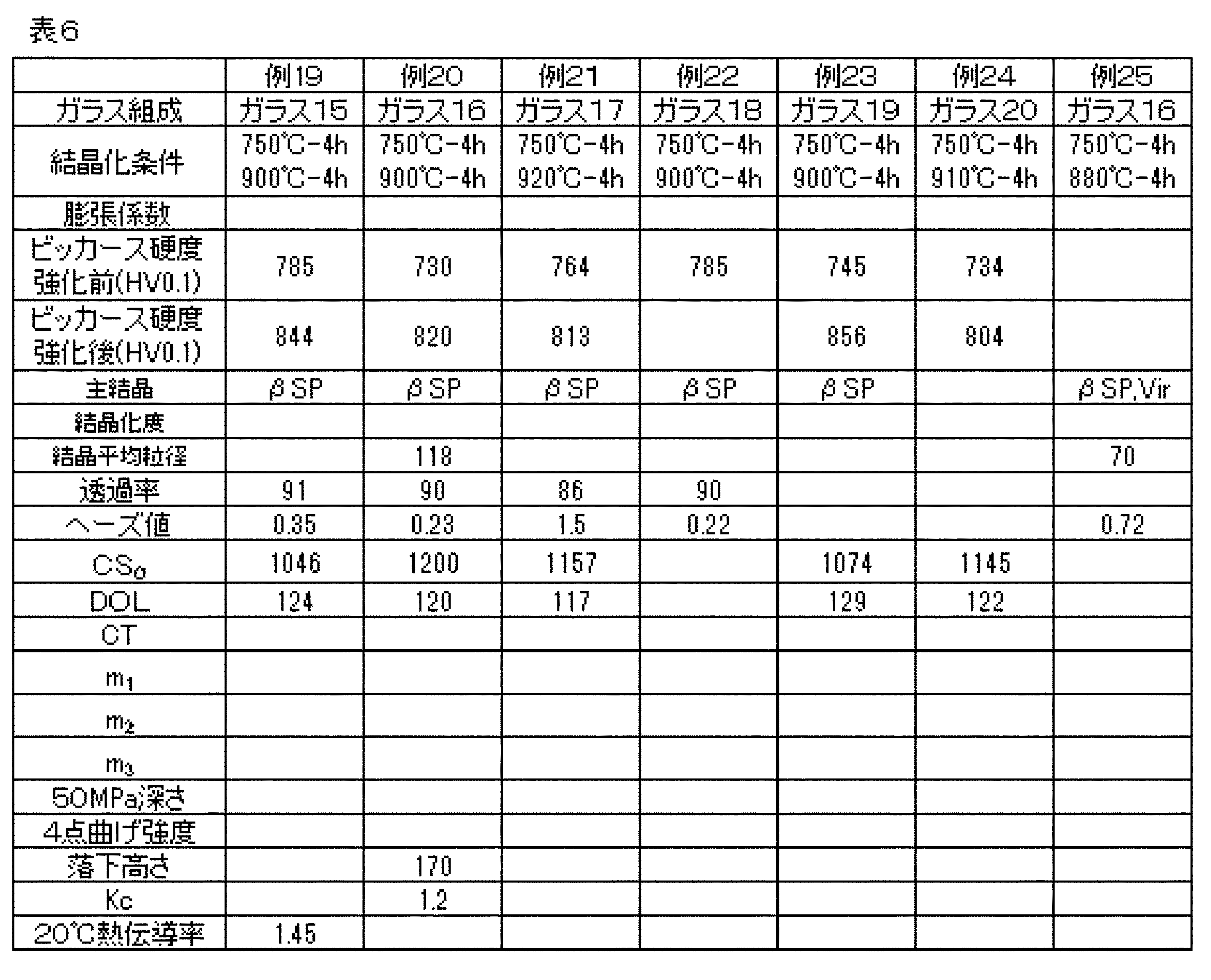 Figure JPOXMLDOC01-appb-T000007