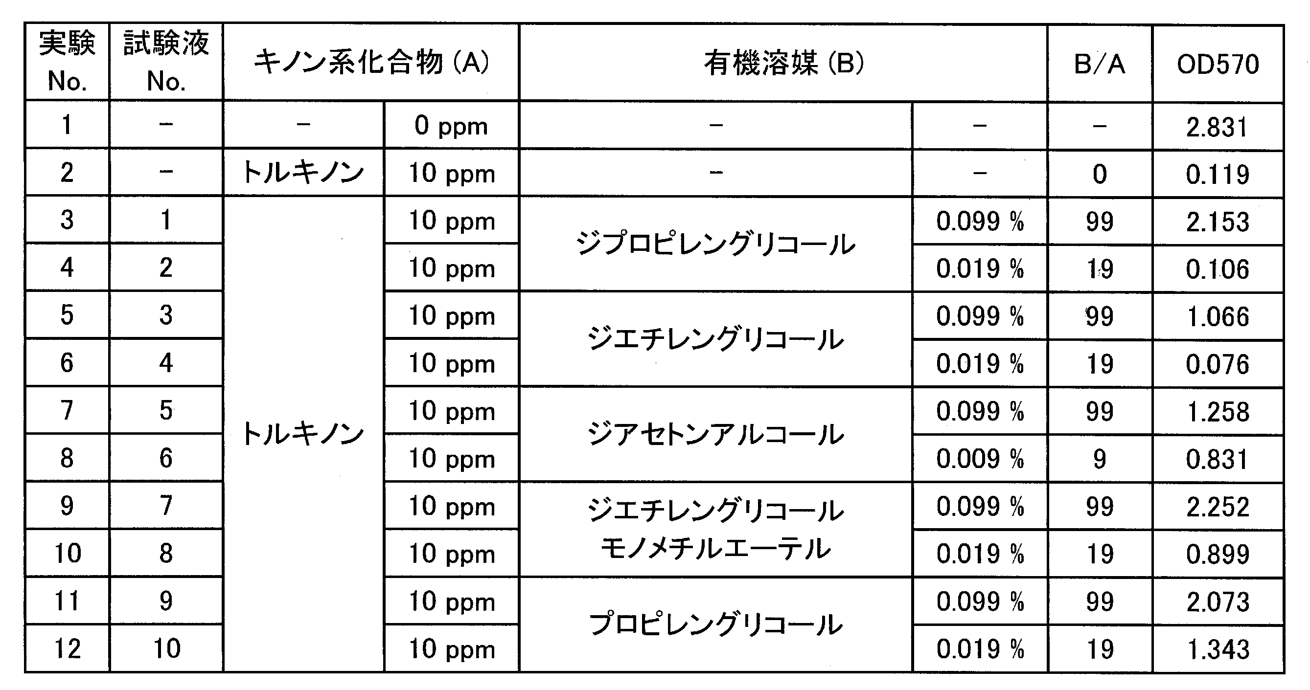 Figure JPOXMLDOC01-appb-T000026
