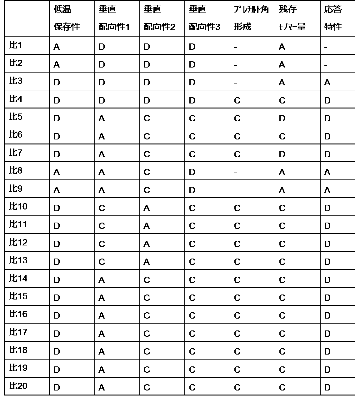 Figure JPOXMLDOC01-appb-T000118