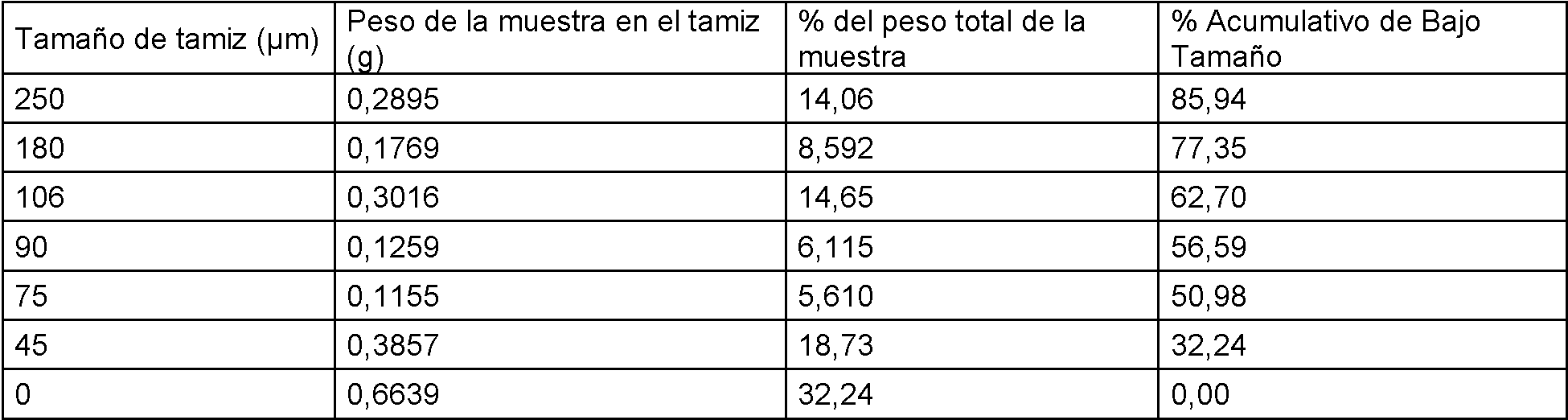 Figure imgf000031_0001