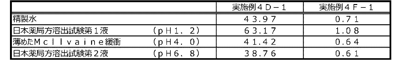 Figure JPOXMLDOC01-appb-T000021