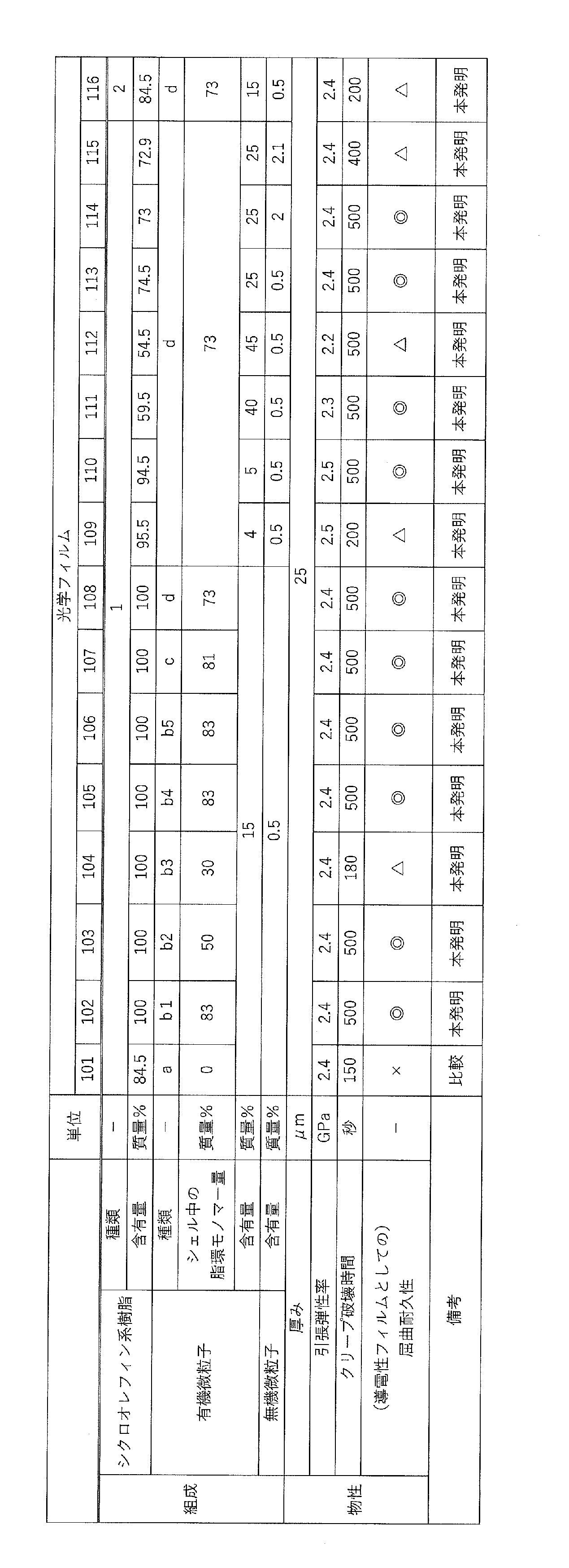 Figure JPOXMLDOC01-appb-T000004