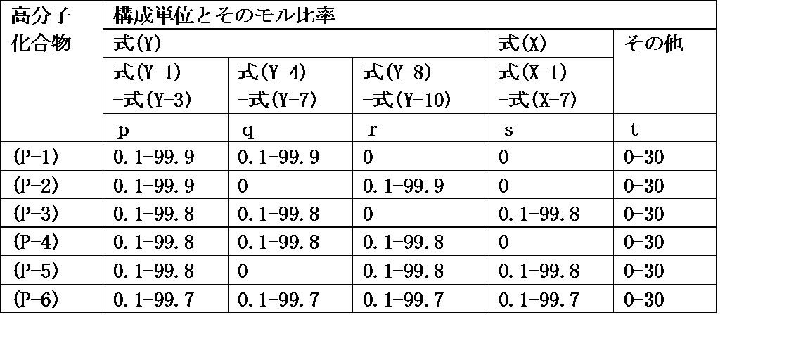 Figure JPOXMLDOC01-appb-T000112