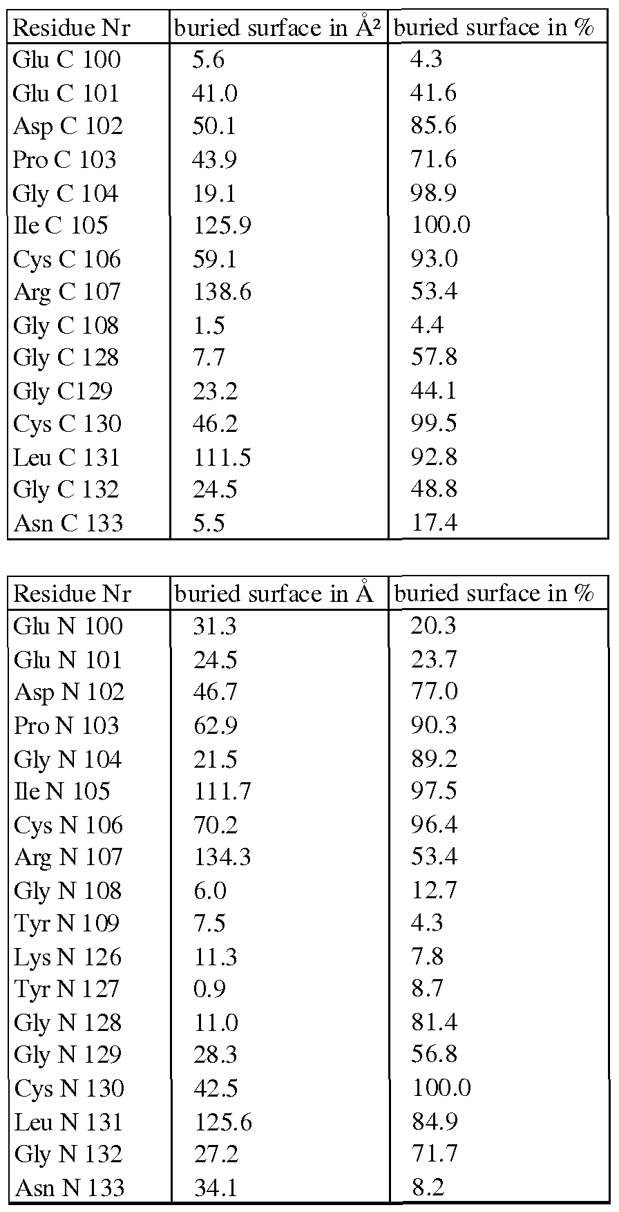 Figure imgf000031_0001