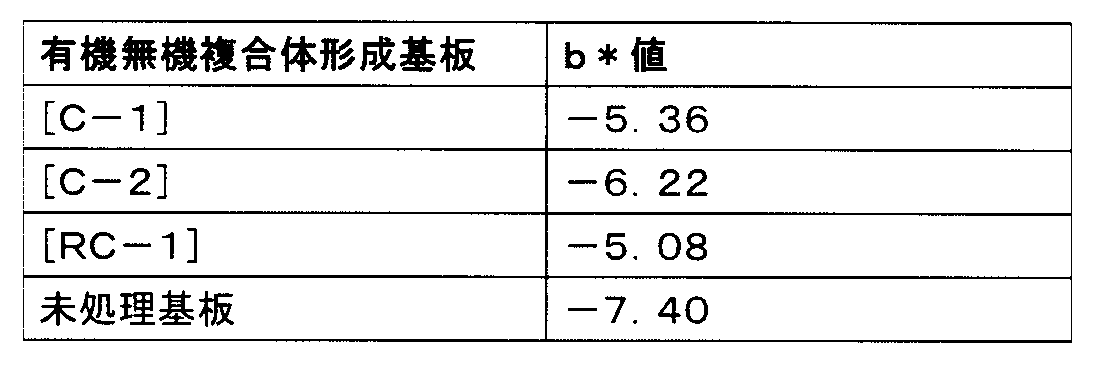 Figure JPOXMLDOC01-appb-T000003