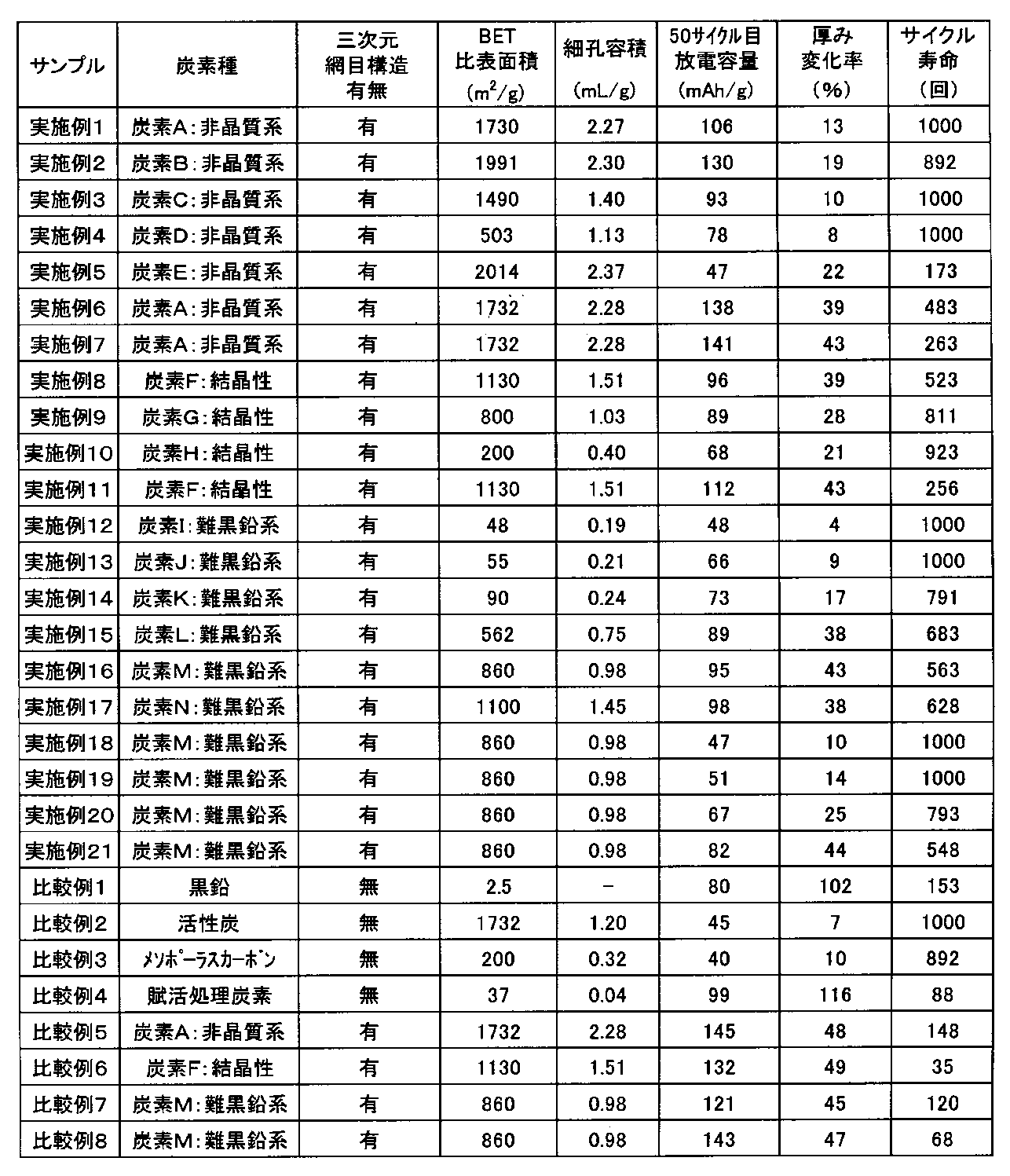 Figure JPOXMLDOC01-appb-T000007
