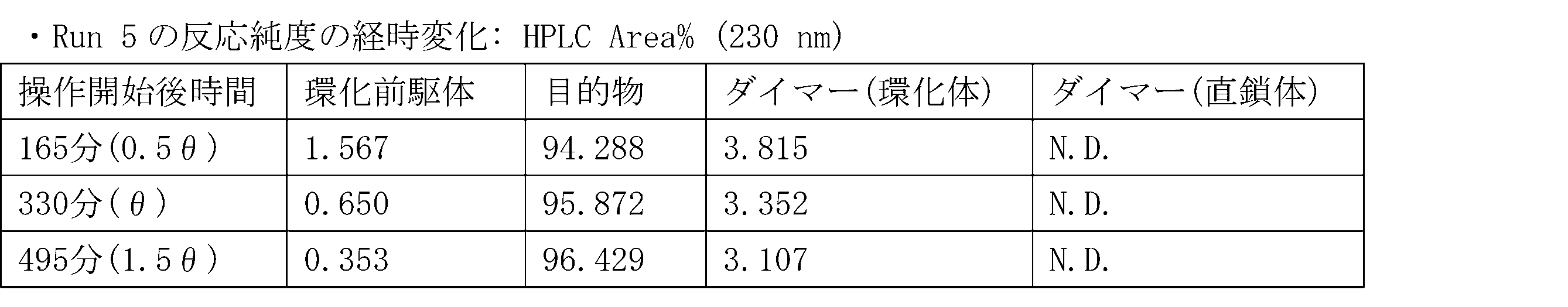 Figure JPOXMLDOC01-appb-T000074