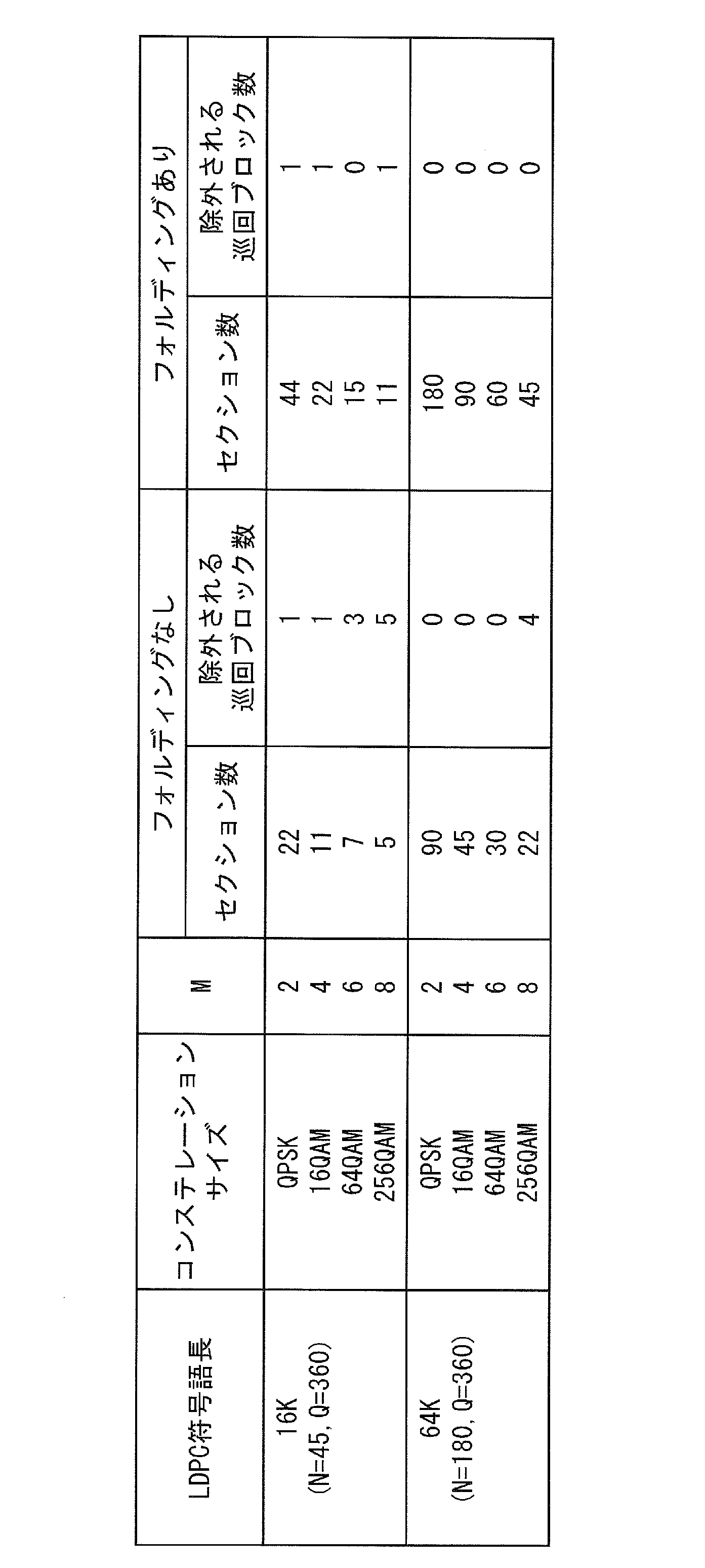 Figure JPOXMLDOC01-appb-T000003