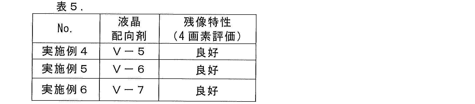 Figure JPOXMLDOC01-appb-T000068