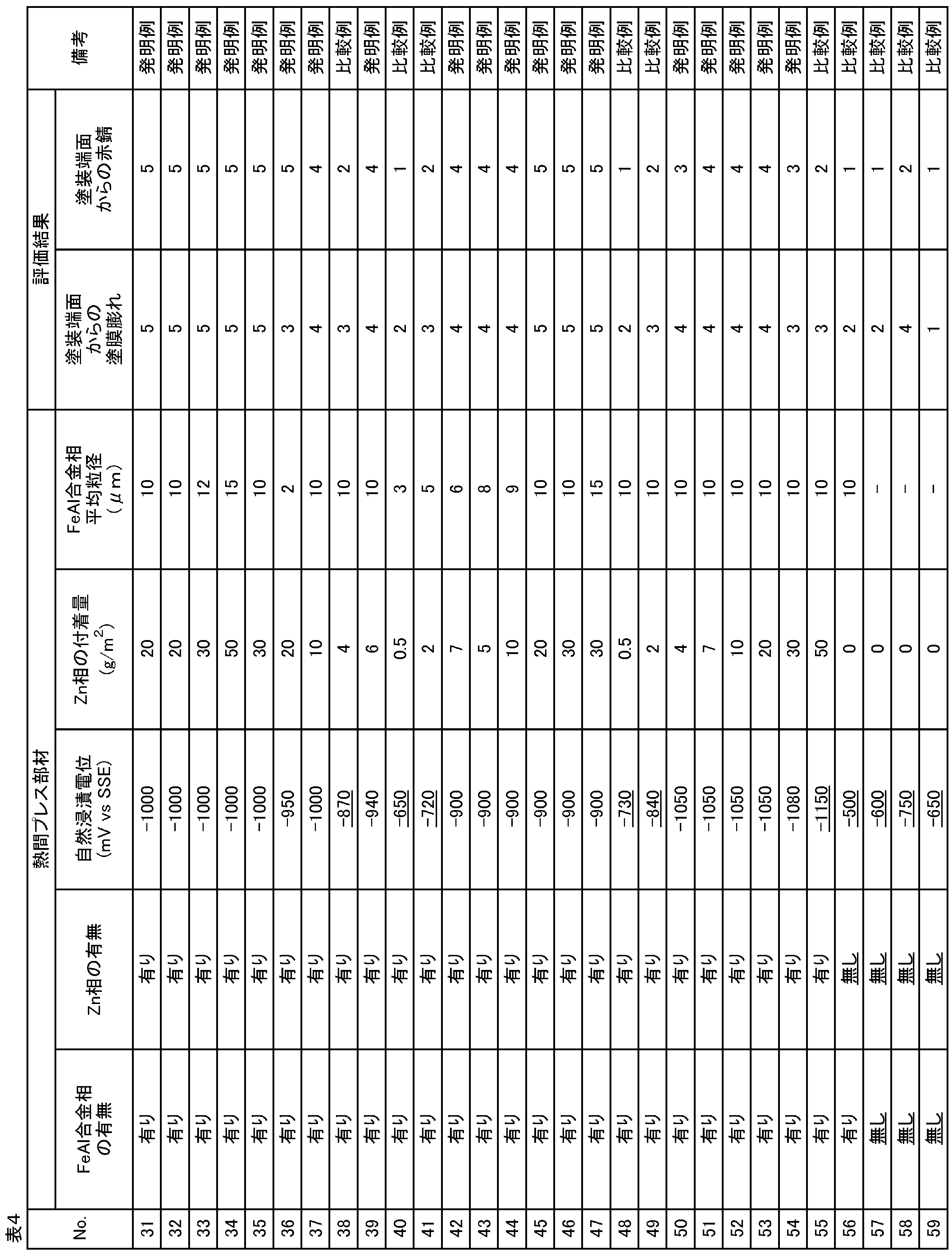 Figure JPOXMLDOC01-appb-T000004