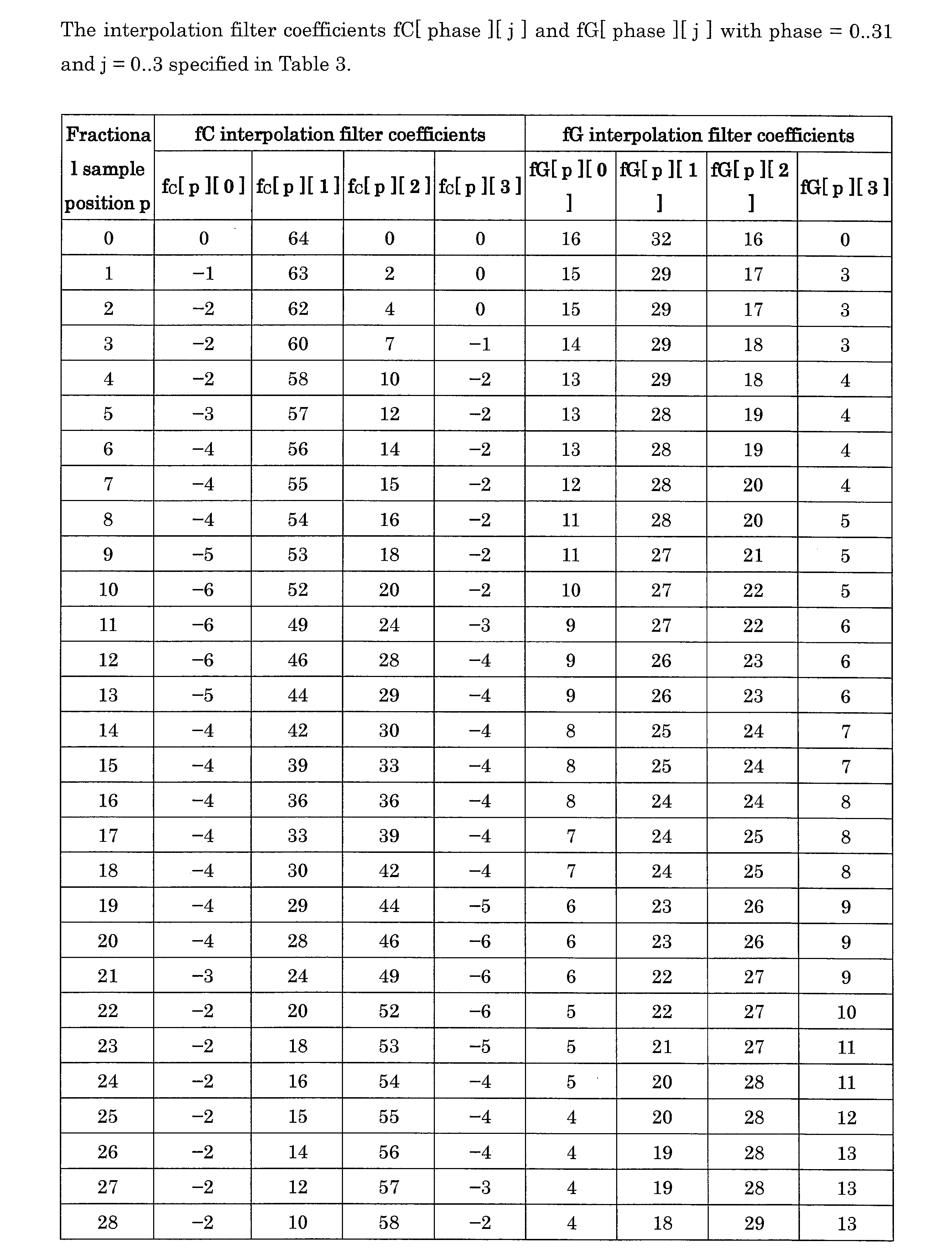 Figure JPOXMLDOC01-appb-I000012