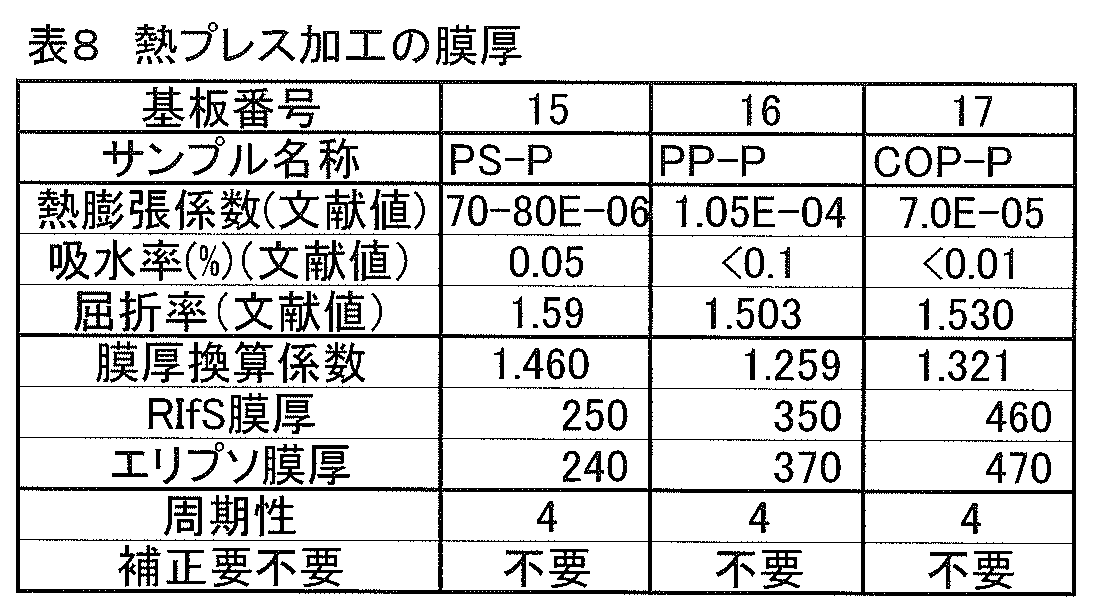 Figure JPOXMLDOC01-appb-T000010