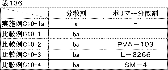 Figure JPOXMLDOC01-appb-T000157